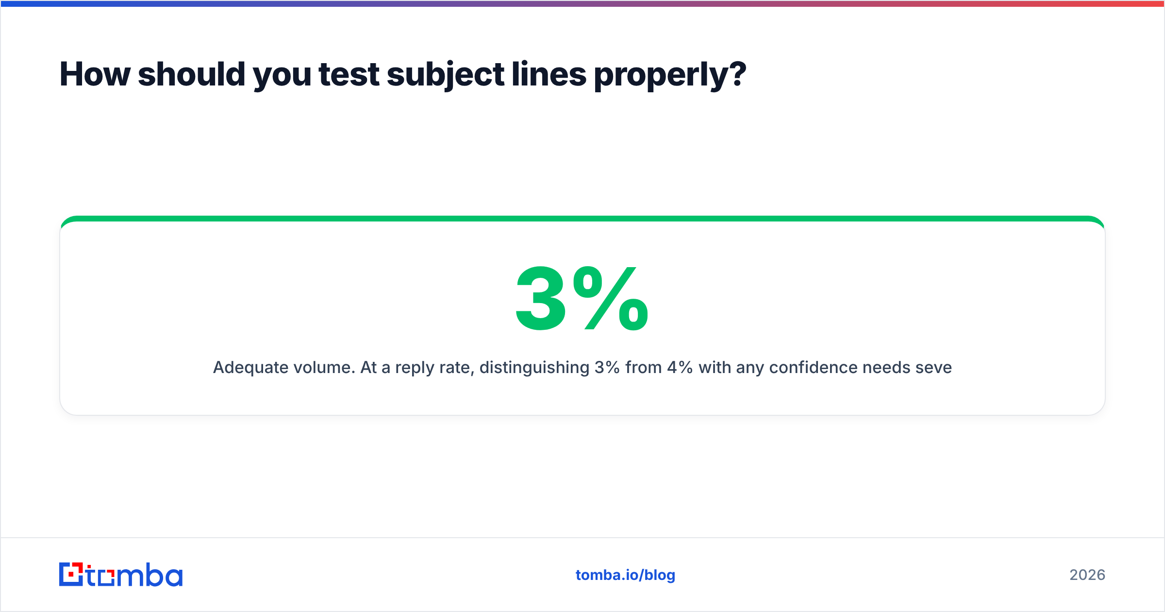 Diagram: How should you test subject lines properly