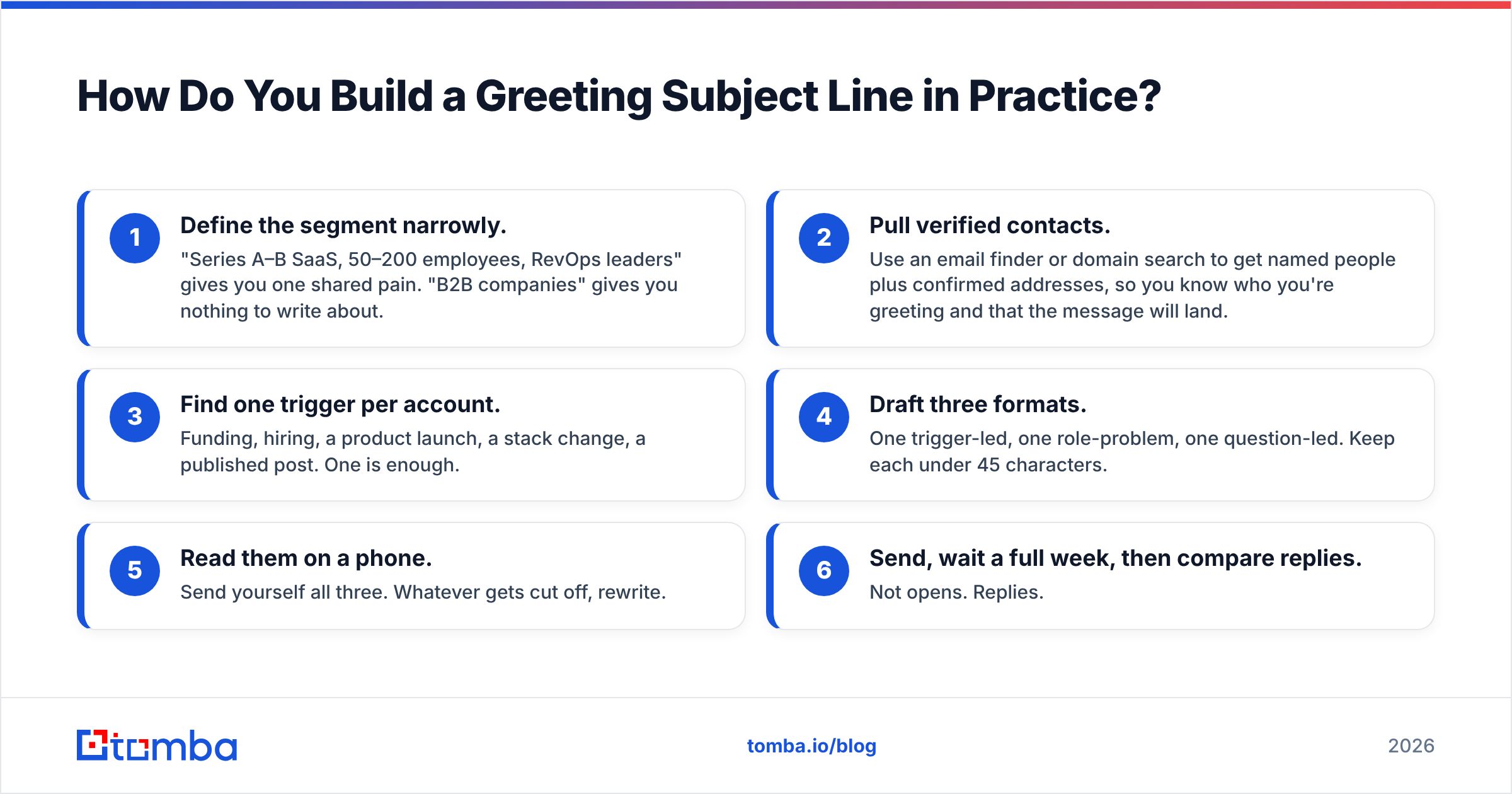 Diagram: How Do You Build a Greeting Subject Line in Practice