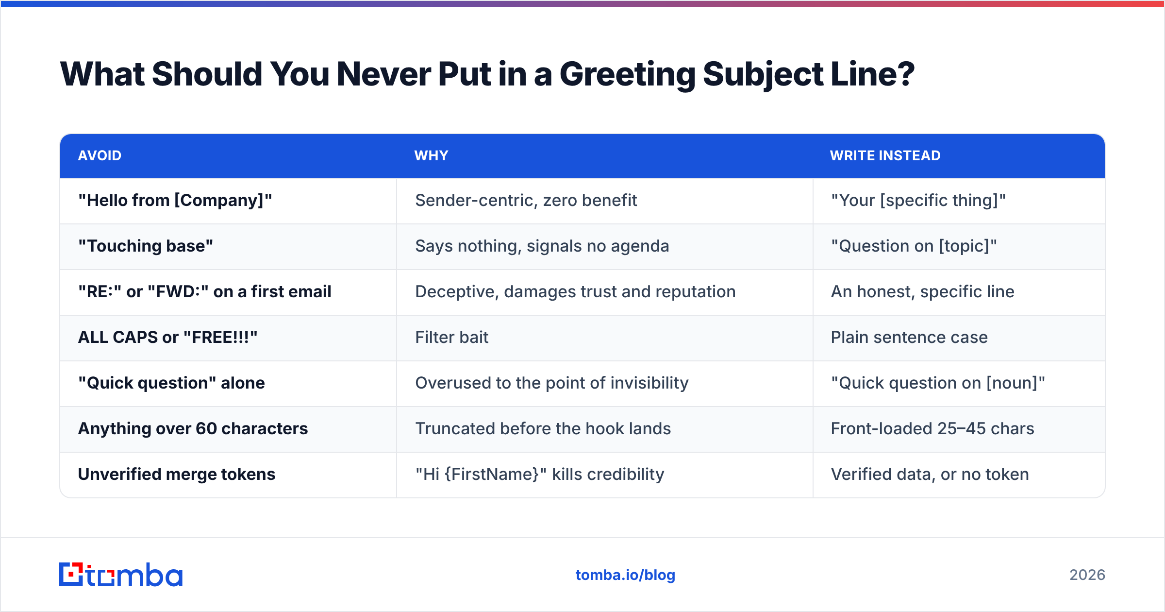 Diagram: What Should You Never Put in a Greeting Subject Line