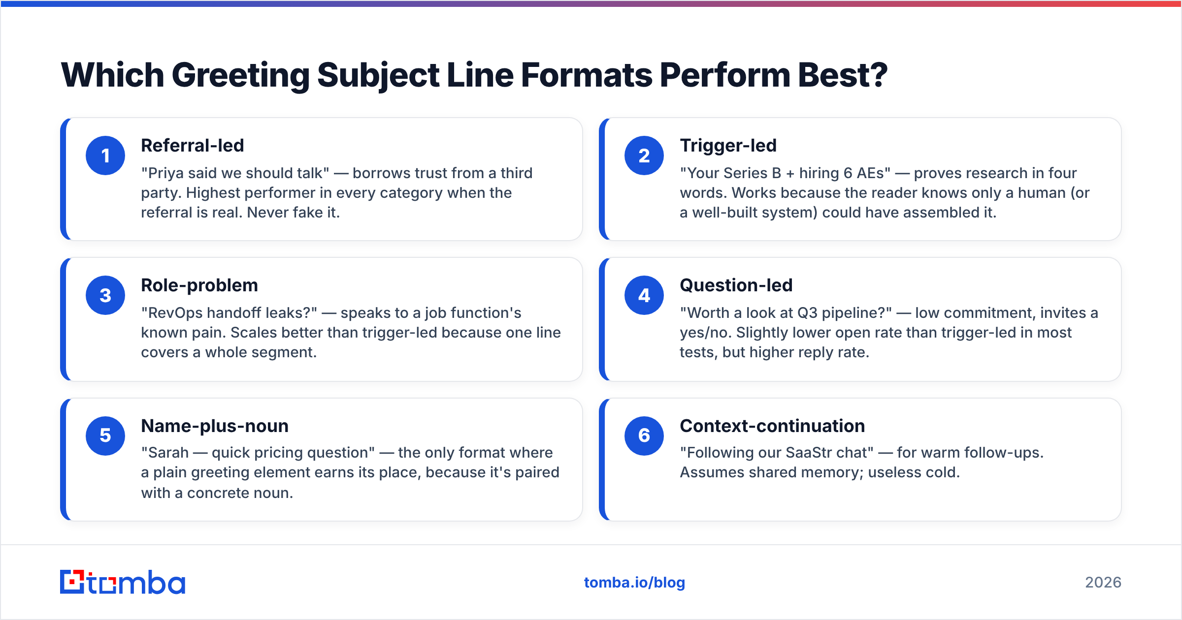 Diagram: Which Greeting Subject Line Formats Perform Best