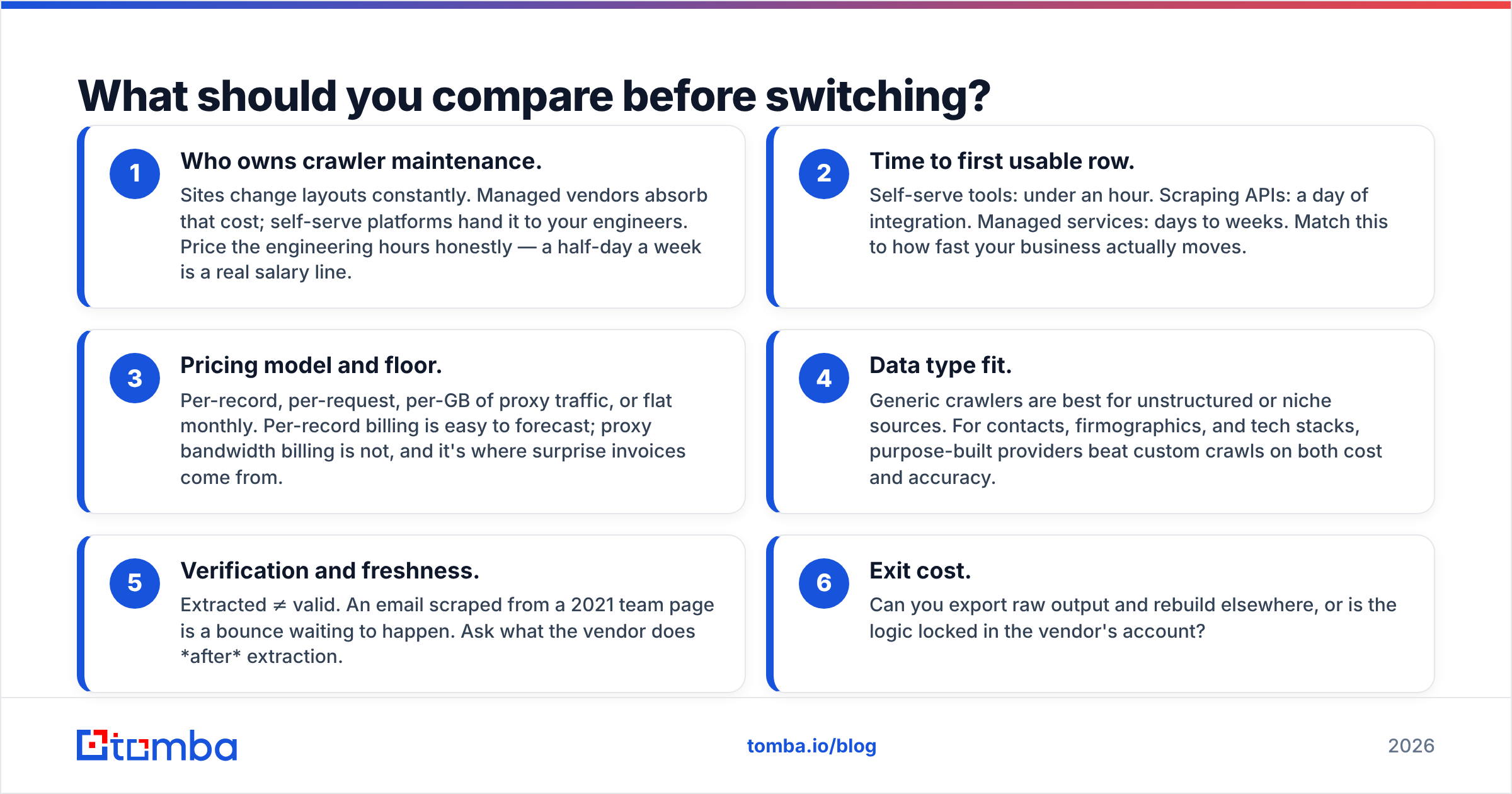 Diagram: What should you compare before switching