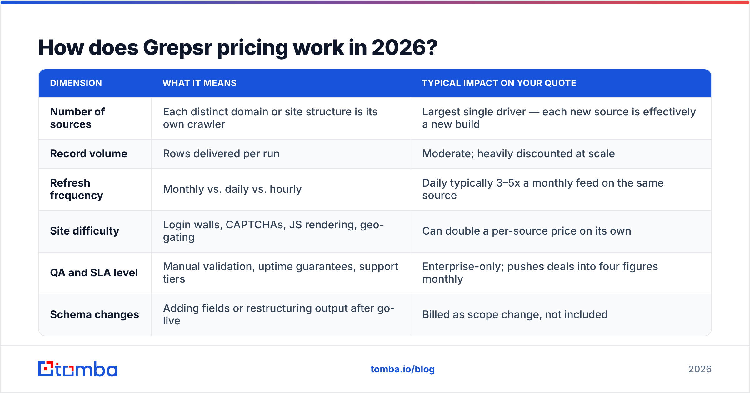 Grepsr pricing reviews pros and cons: what drives a custom quote