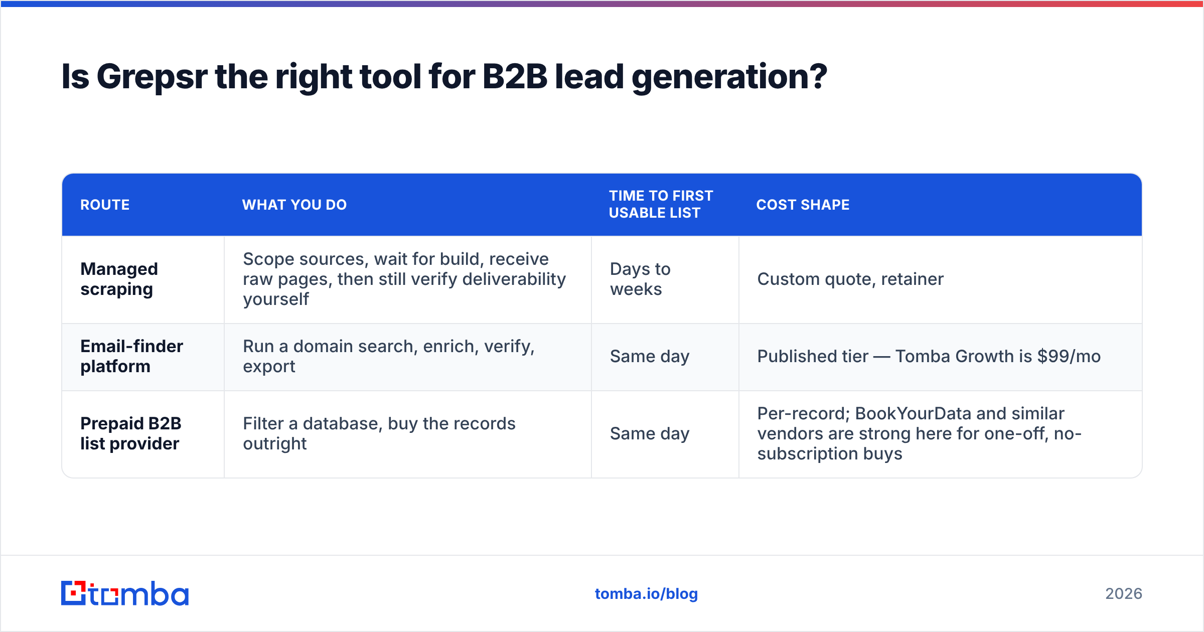 Diagram: Is Grepsr the right tool for B2B lead generation