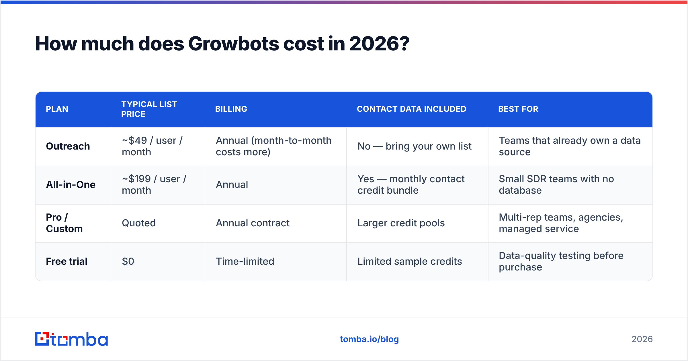 Diagram: How much does Growbots cost in 2026