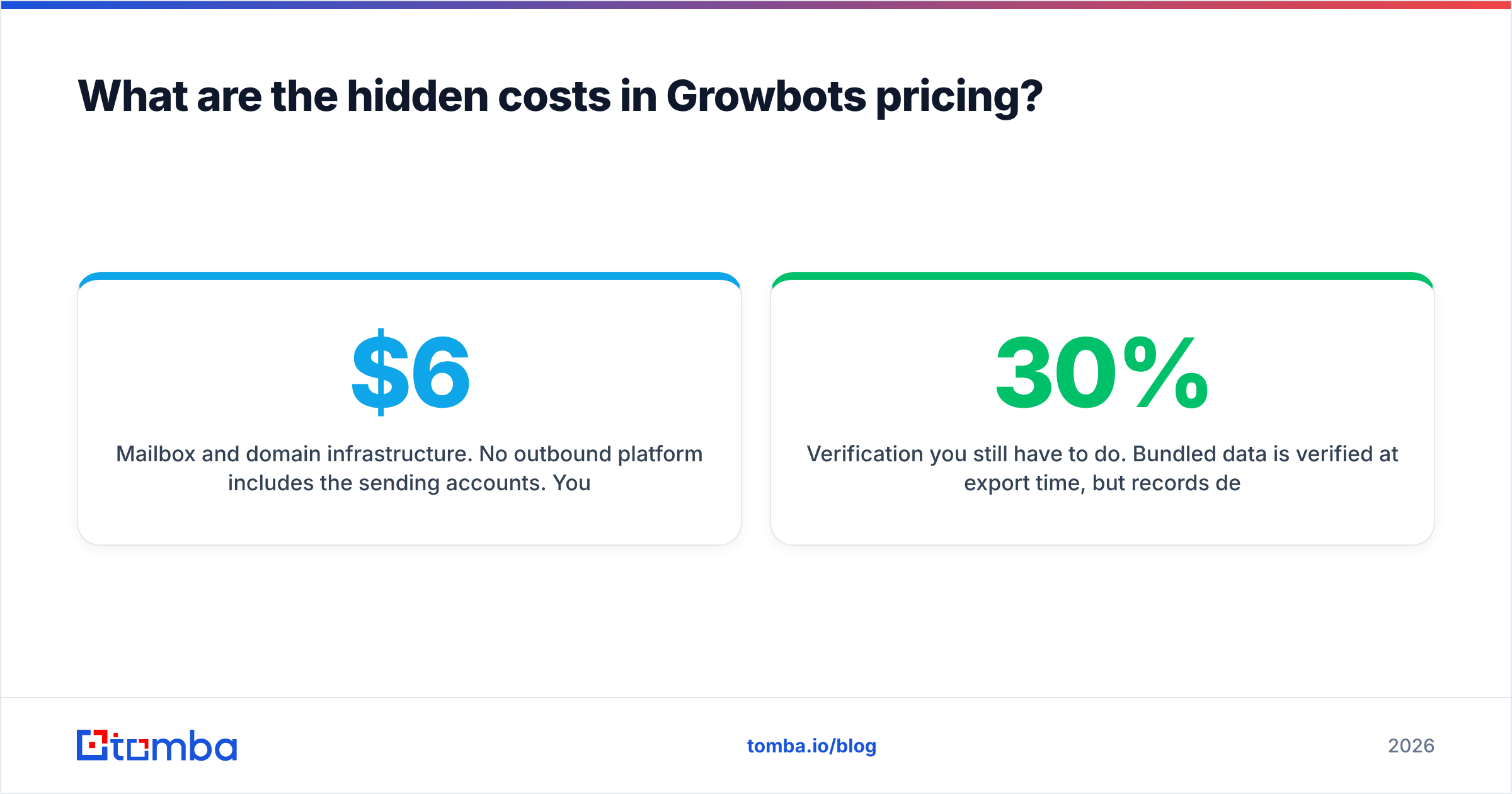 Diagram: What are the hidden costs in Growbots pricing