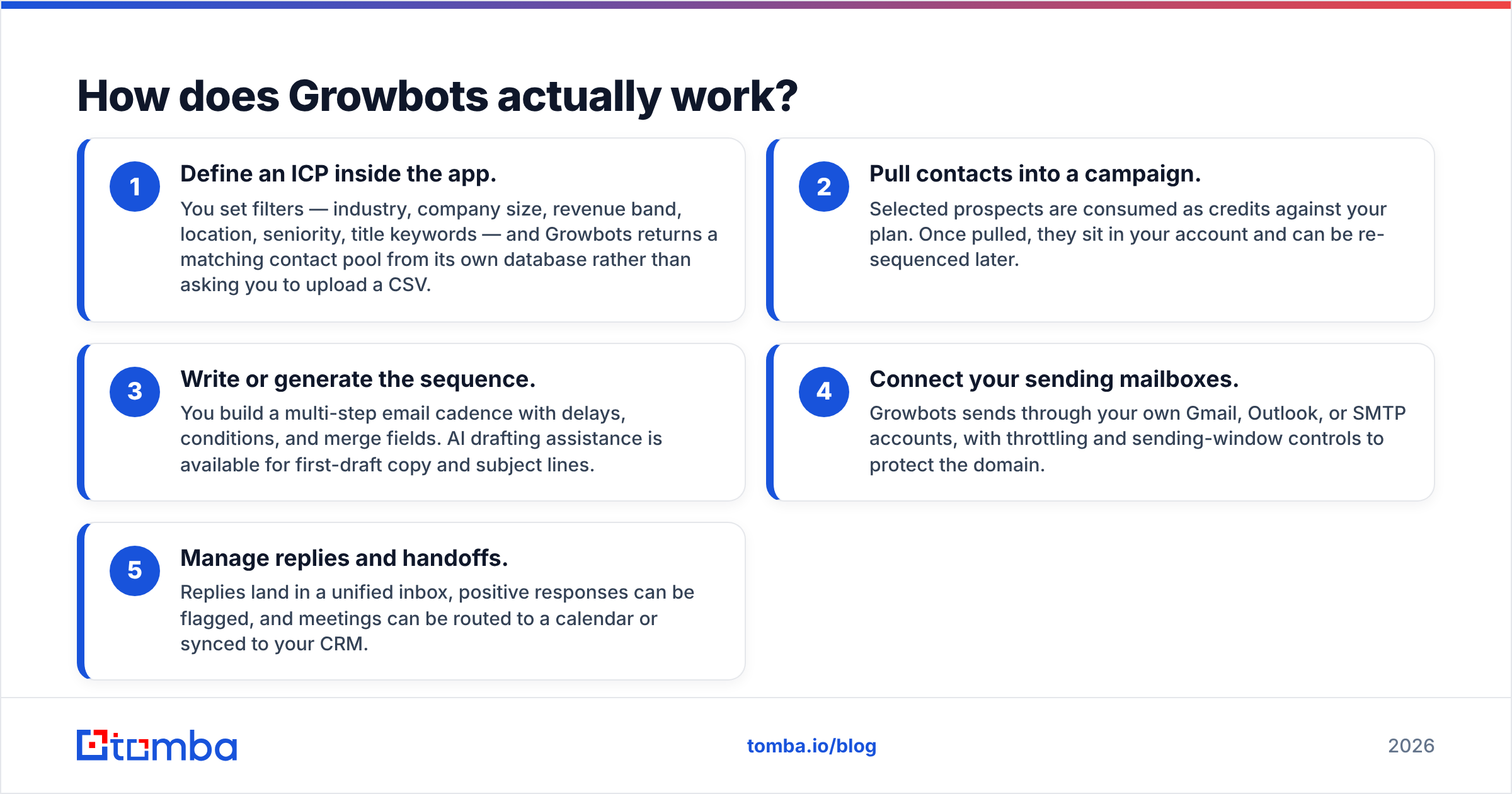 Diagram: How does Growbots actually work
