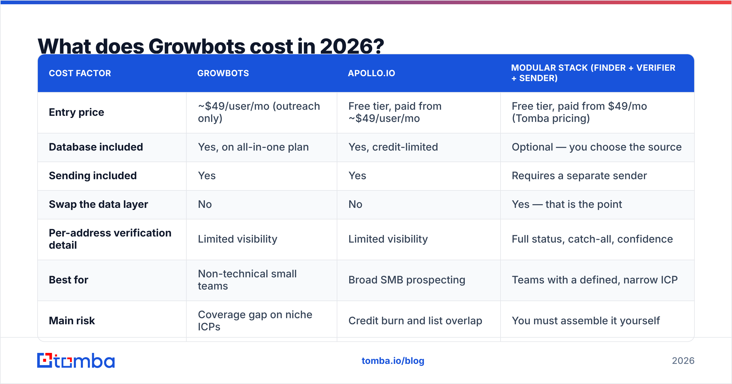 Diagram: What does Growbots cost in 2026