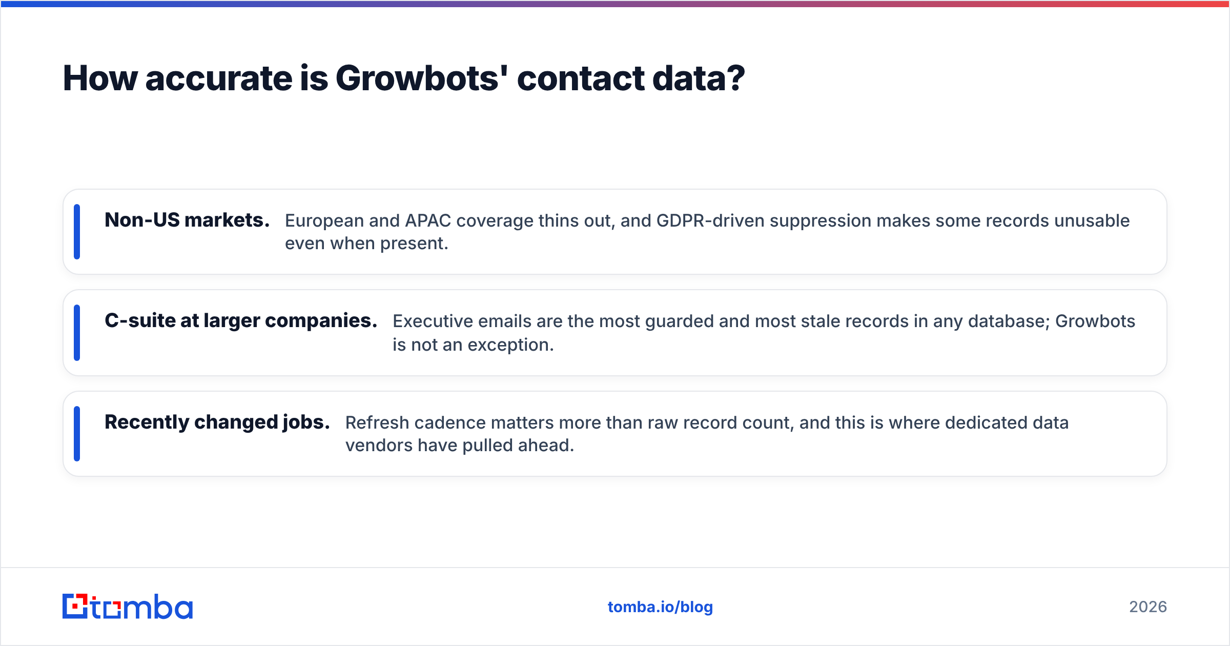Diagram: How accurate is Growbots' contact data