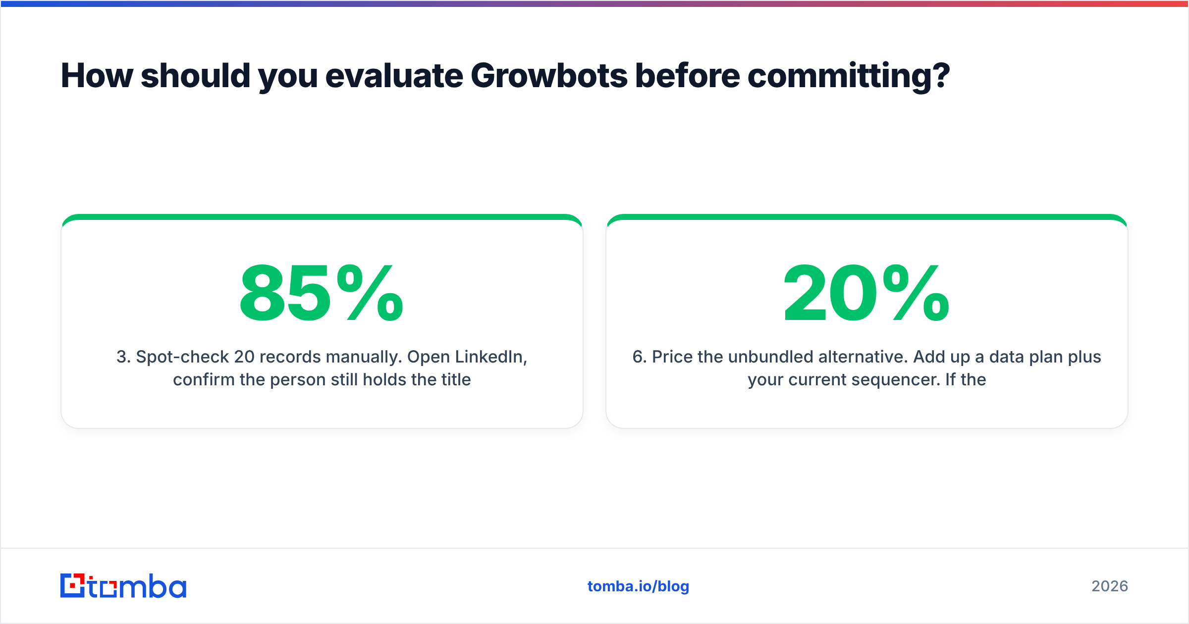 Diagram: How should you evaluate Growbots before committing
