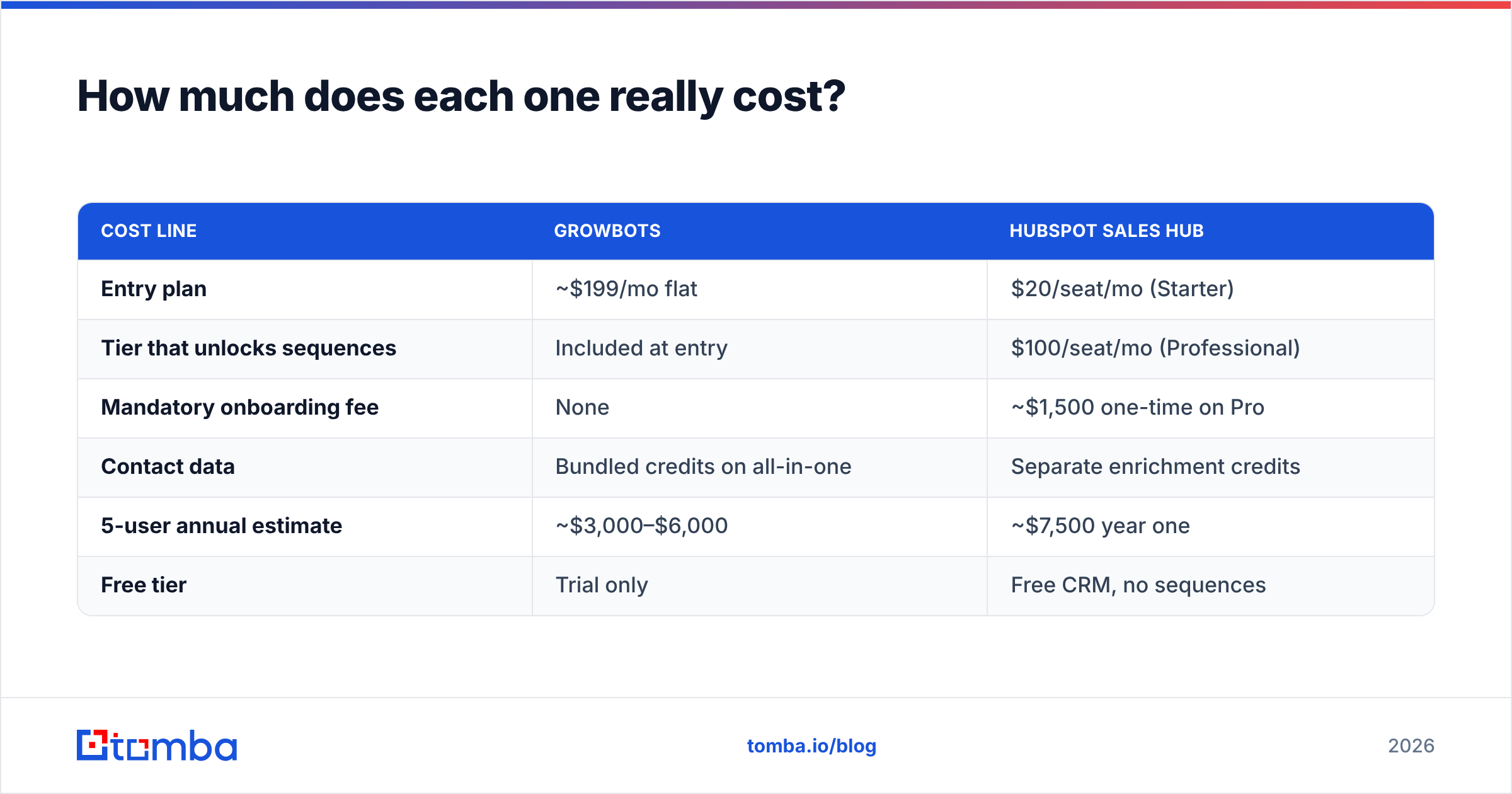 Diagram: How much does each one really cost