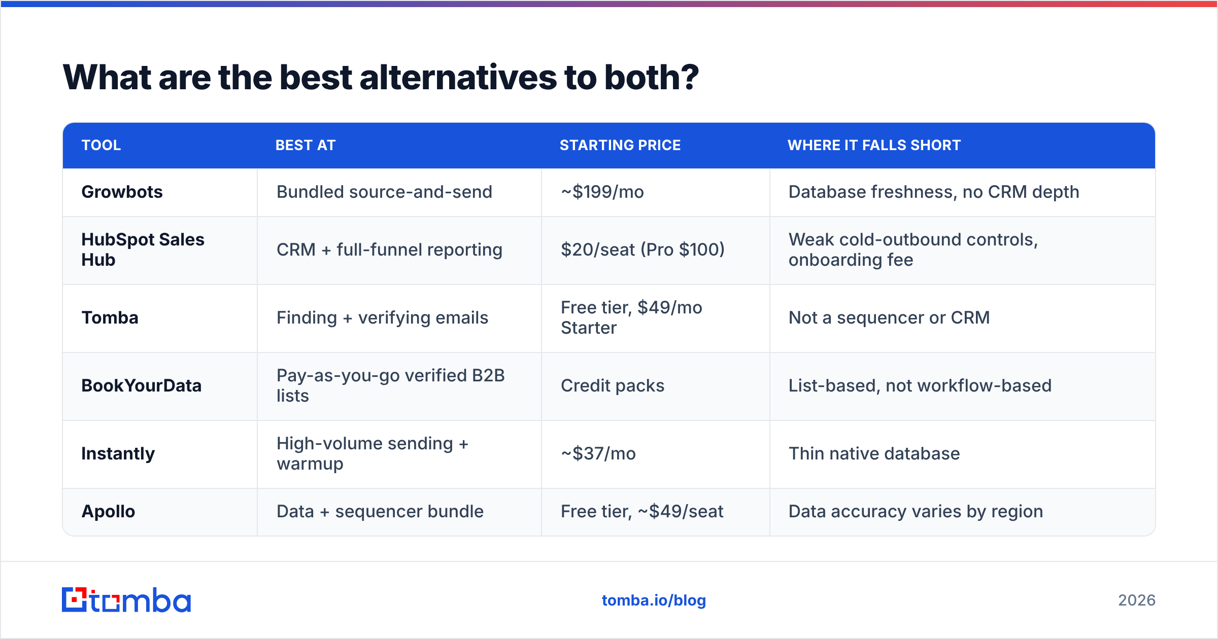 Diagram: What are the best alternatives to both