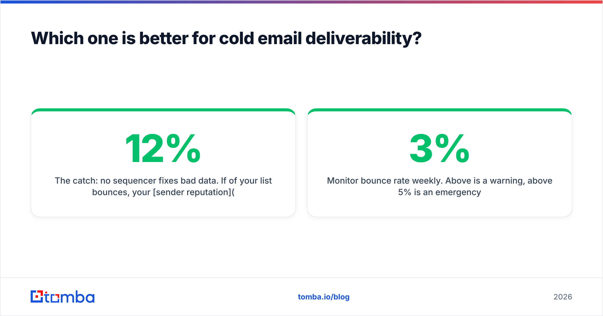 Diagram: Which one is better for cold email deliverability