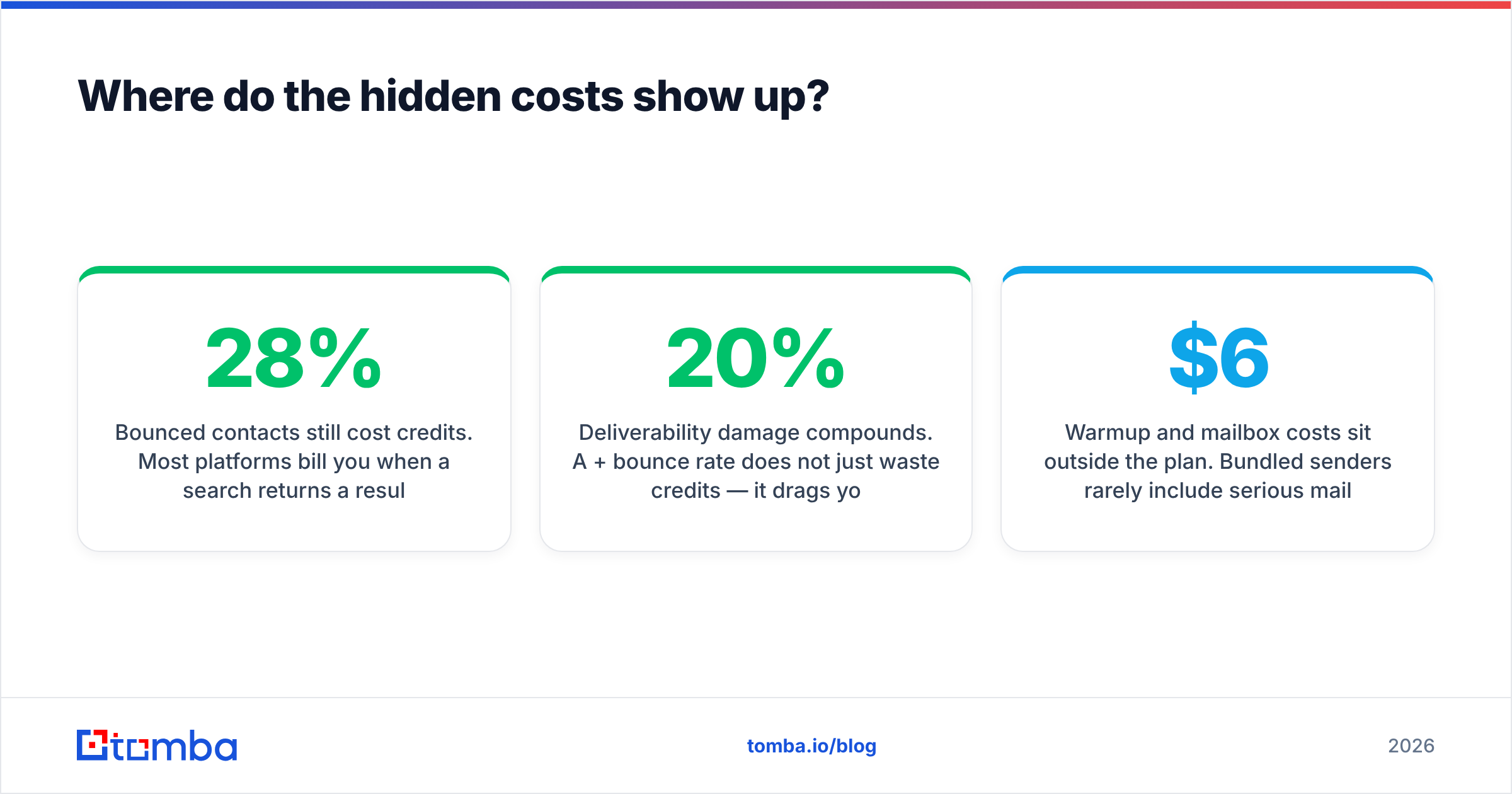 Diagram: Where do the hidden costs show up