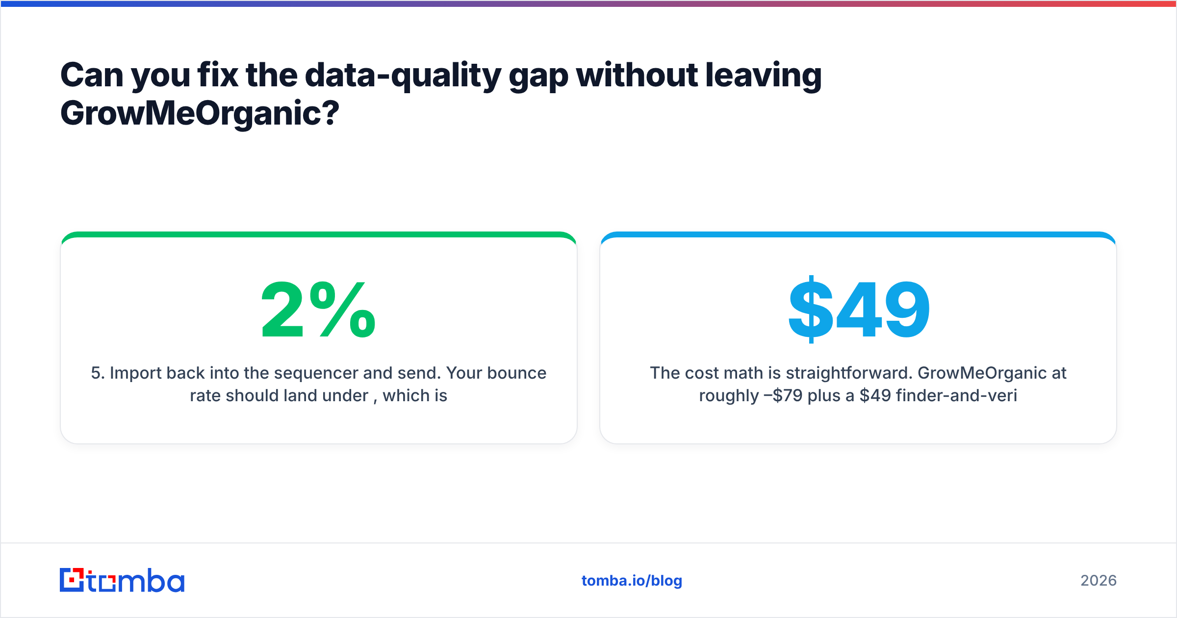GrowMeOrganic pros and cons: fixing the data-quality gap