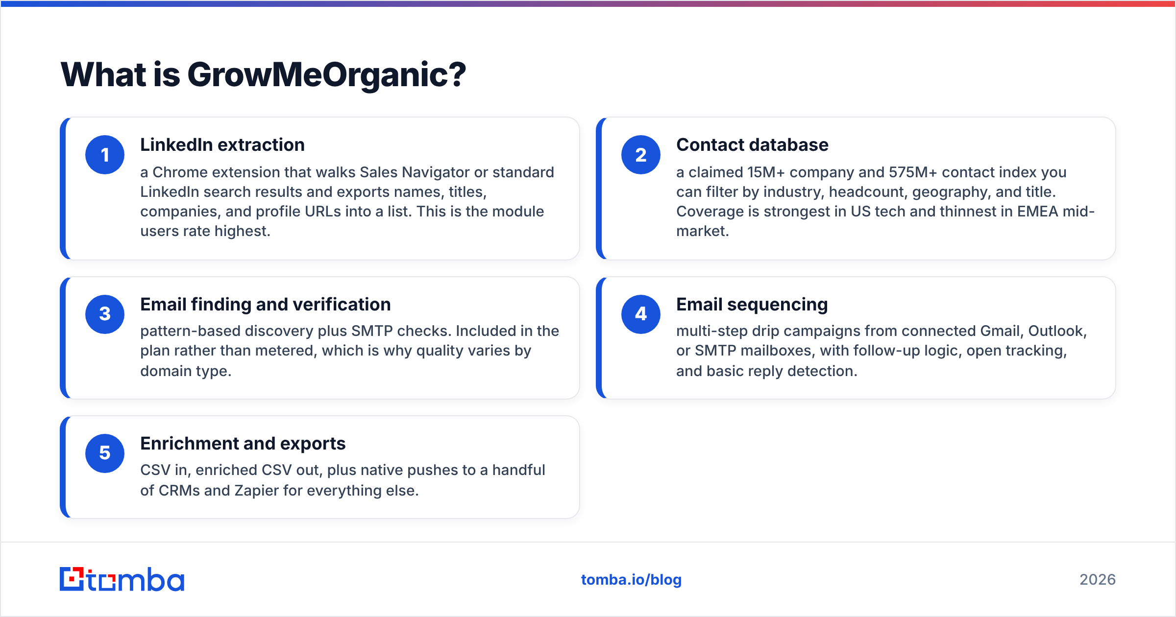 GrowMeOrganic reviews: what the platform bundles into one subscription