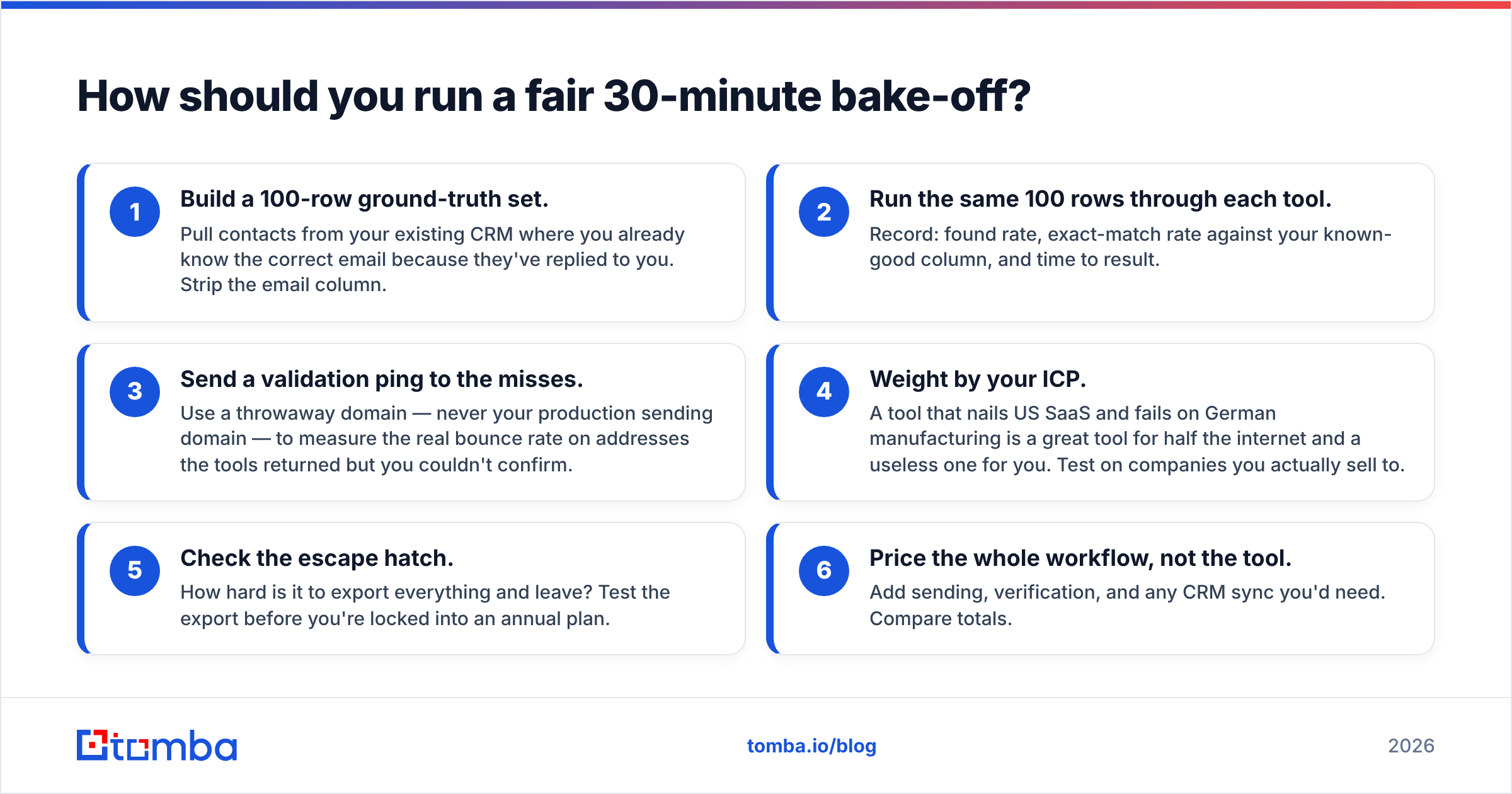 Diagram: How should you run a fair 30-minute bake-off