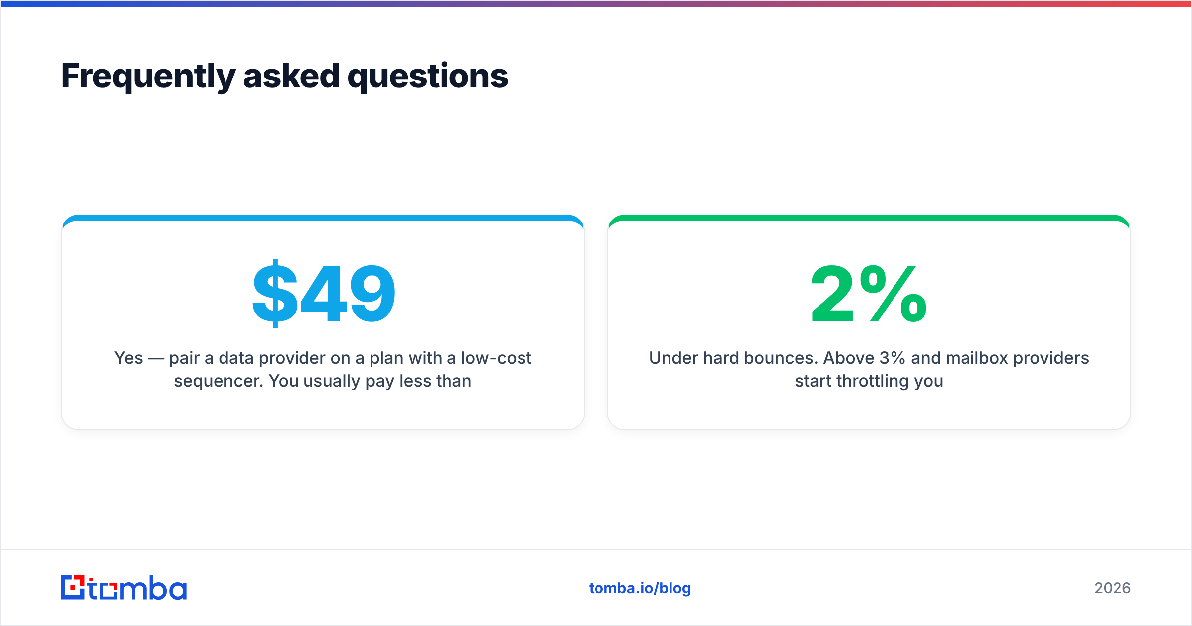 Diagram: Frequently asked questions