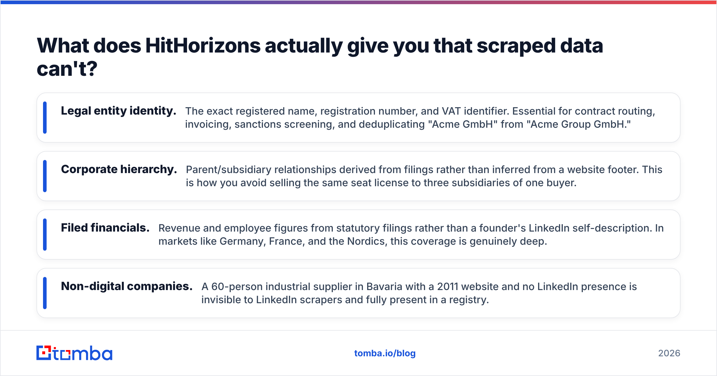 Diagram: What does HitHorizons actually give you that scraped data can't