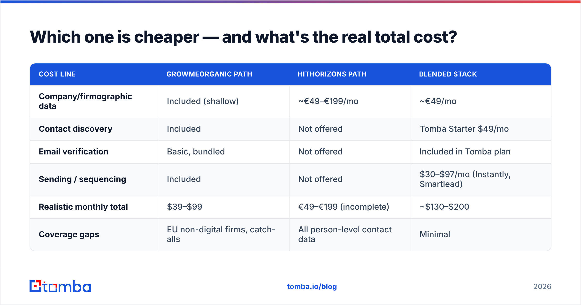 Diagram: Which one is cheaper — and what's the real total cost