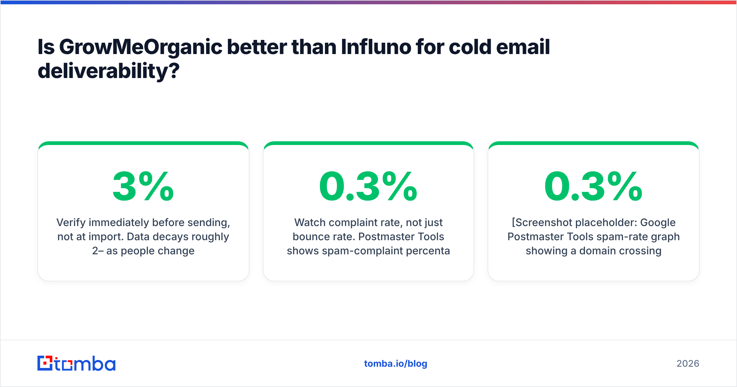 Is GrowMeOrganic better than Influno for cold email deliverability