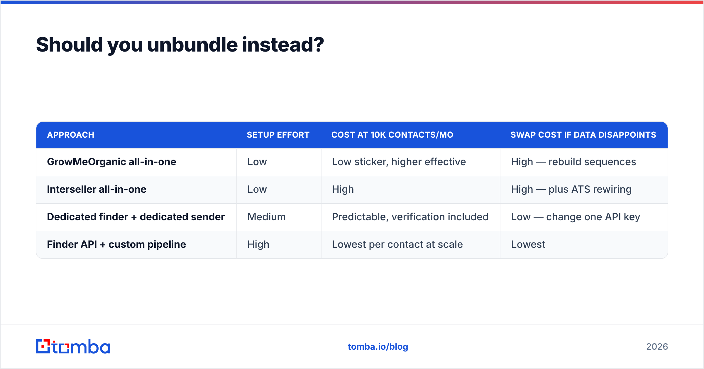 GrowMeOrganic vs Interseller: unbundling the data layer diagram