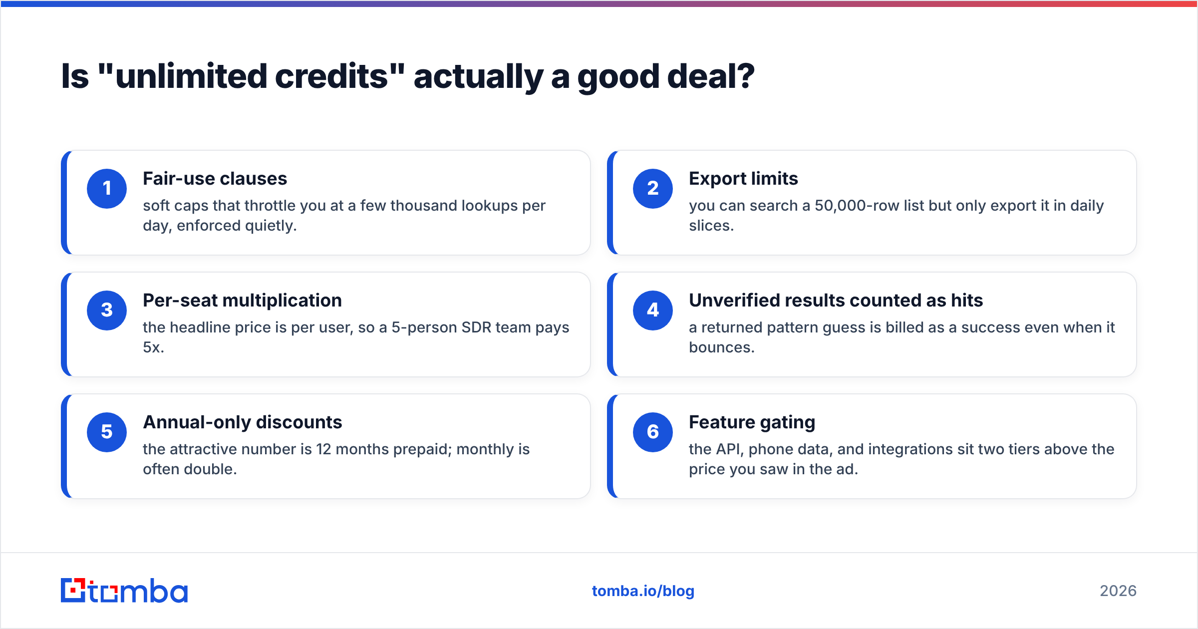 Diagram: Is "unlimited credits" actually a good deal
