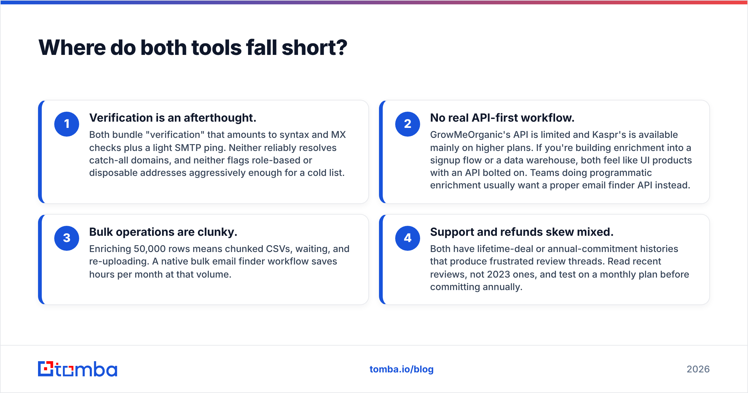 GrowMeOrganic vs Kaspr: where both tools fall short