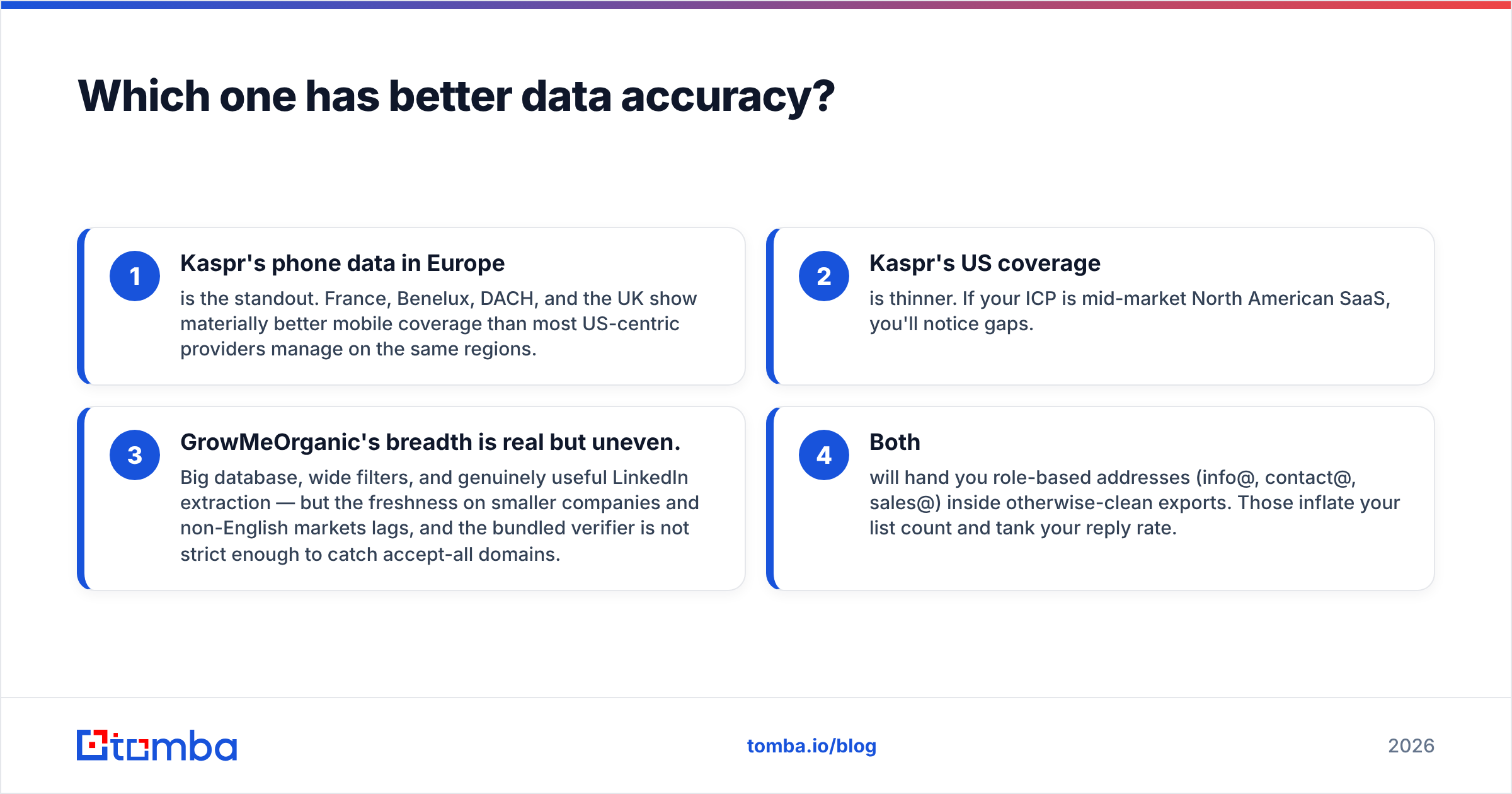 GrowMeOrganic vs Kaspr data accuracy comparison diagram