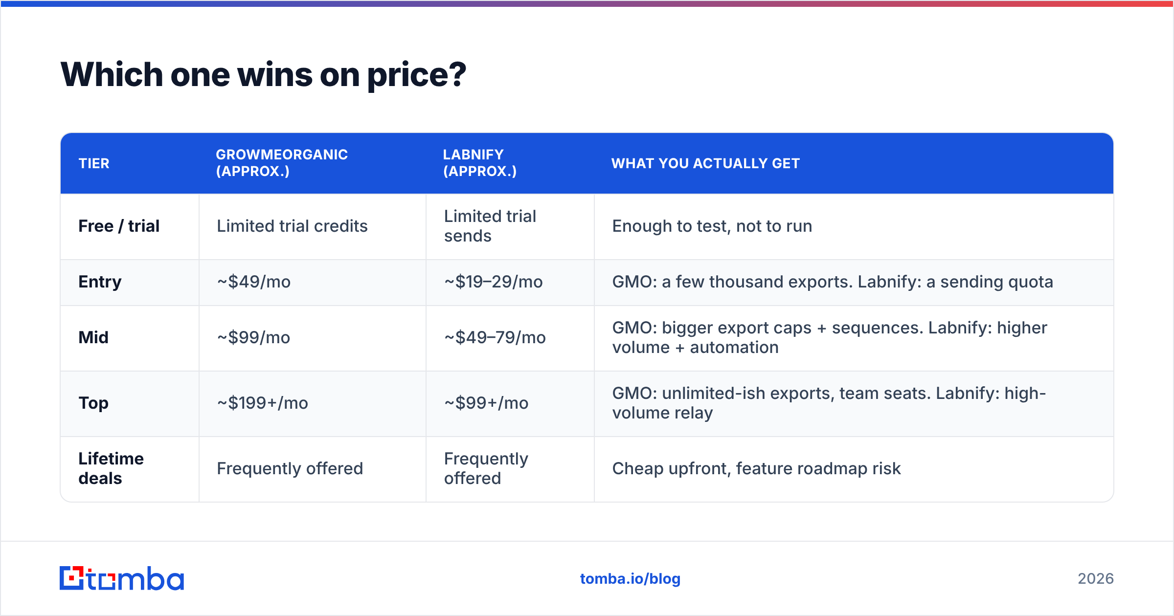 Diagram: Which one wins on price