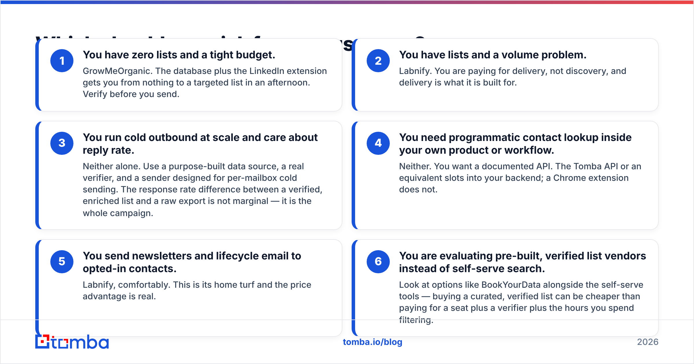 Diagram: Which should you pick for your use case