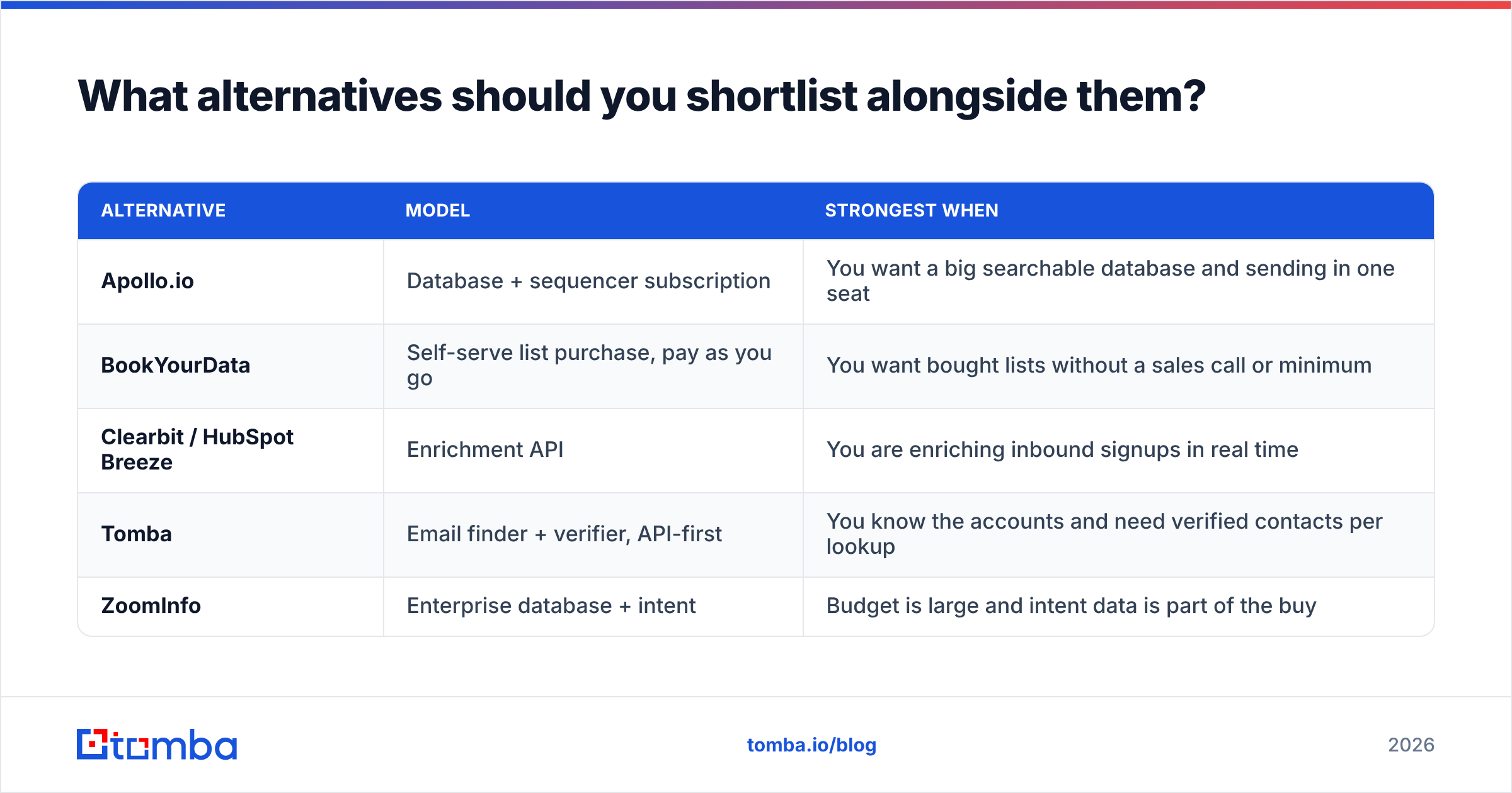 GrowMeOrganic vs LakeB2B alternatives worth shortlisting