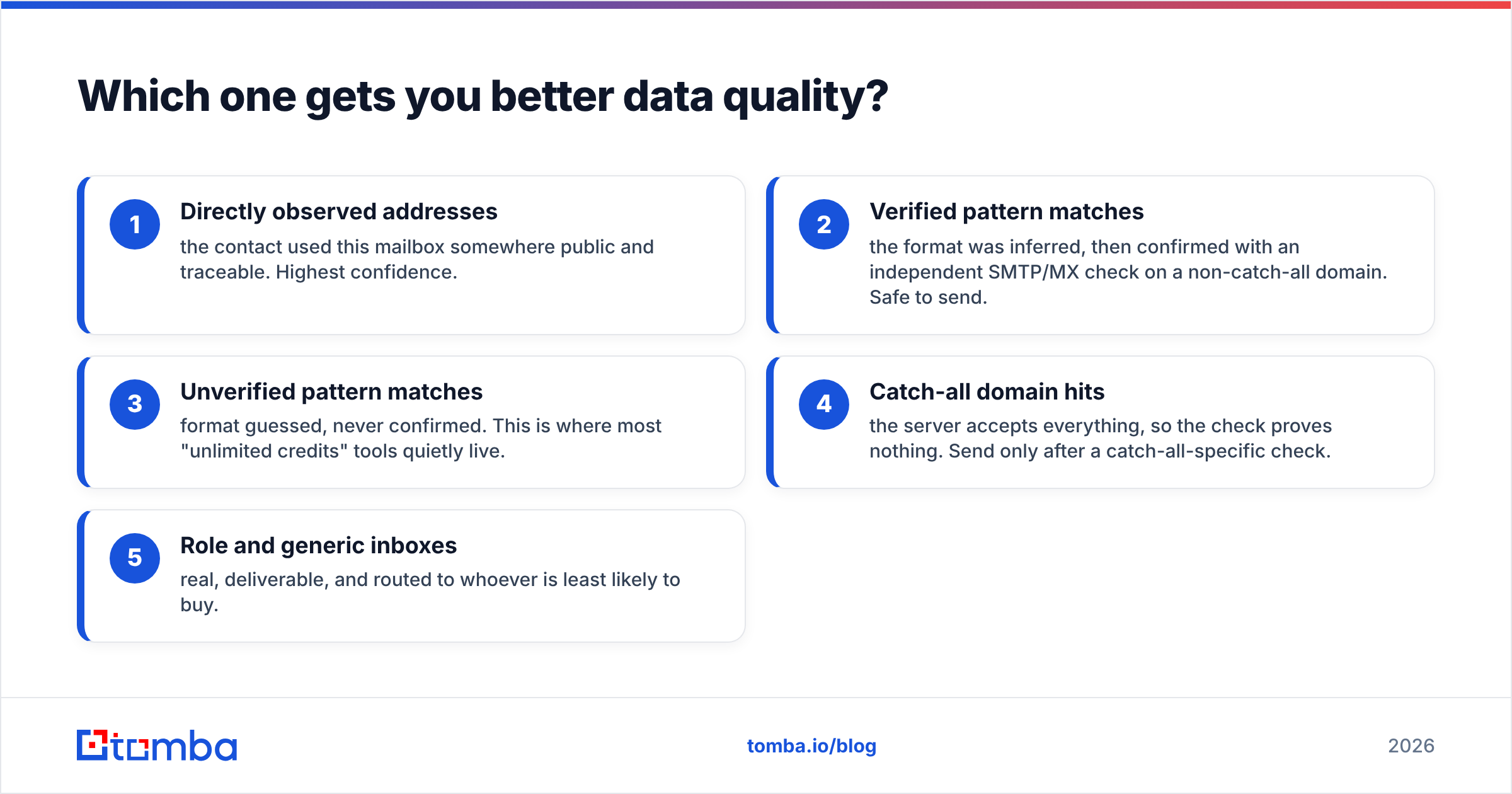 GrowMeOrganic vs Lead Kahuna data quality and bounce risk chart