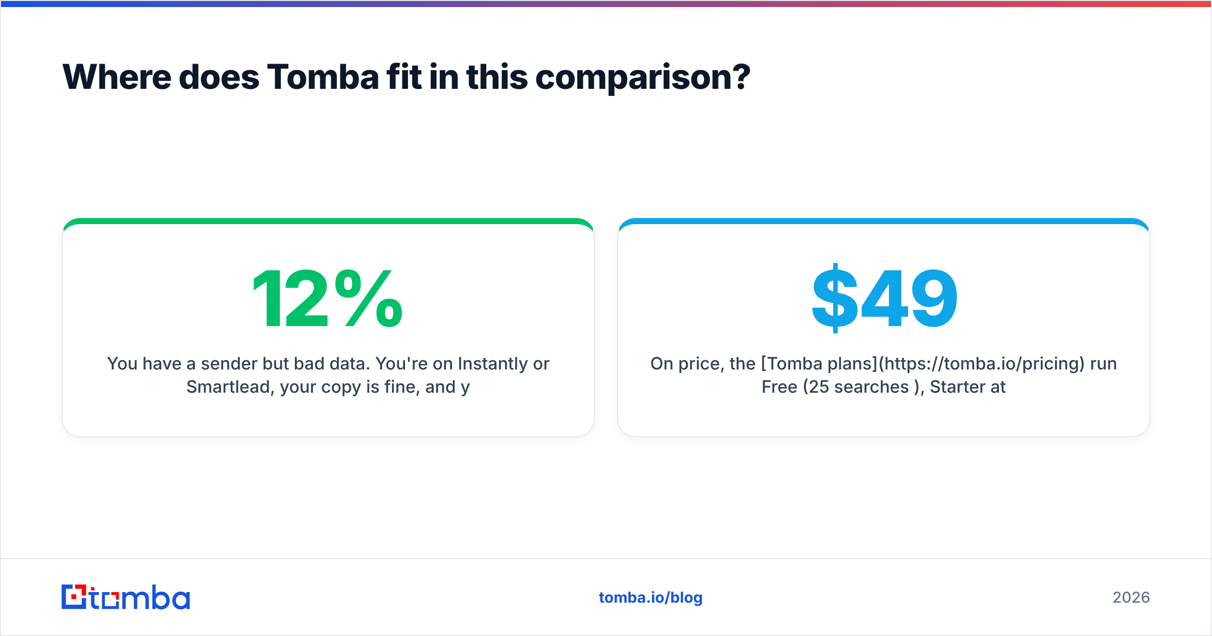 Diagram: Where does Tomba fit in this comparison