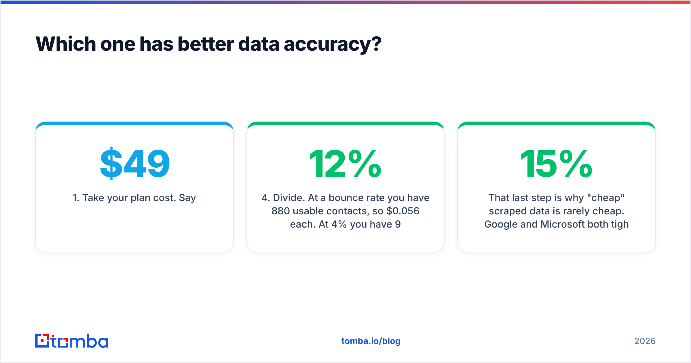 Diagram: Which one has better data accuracy