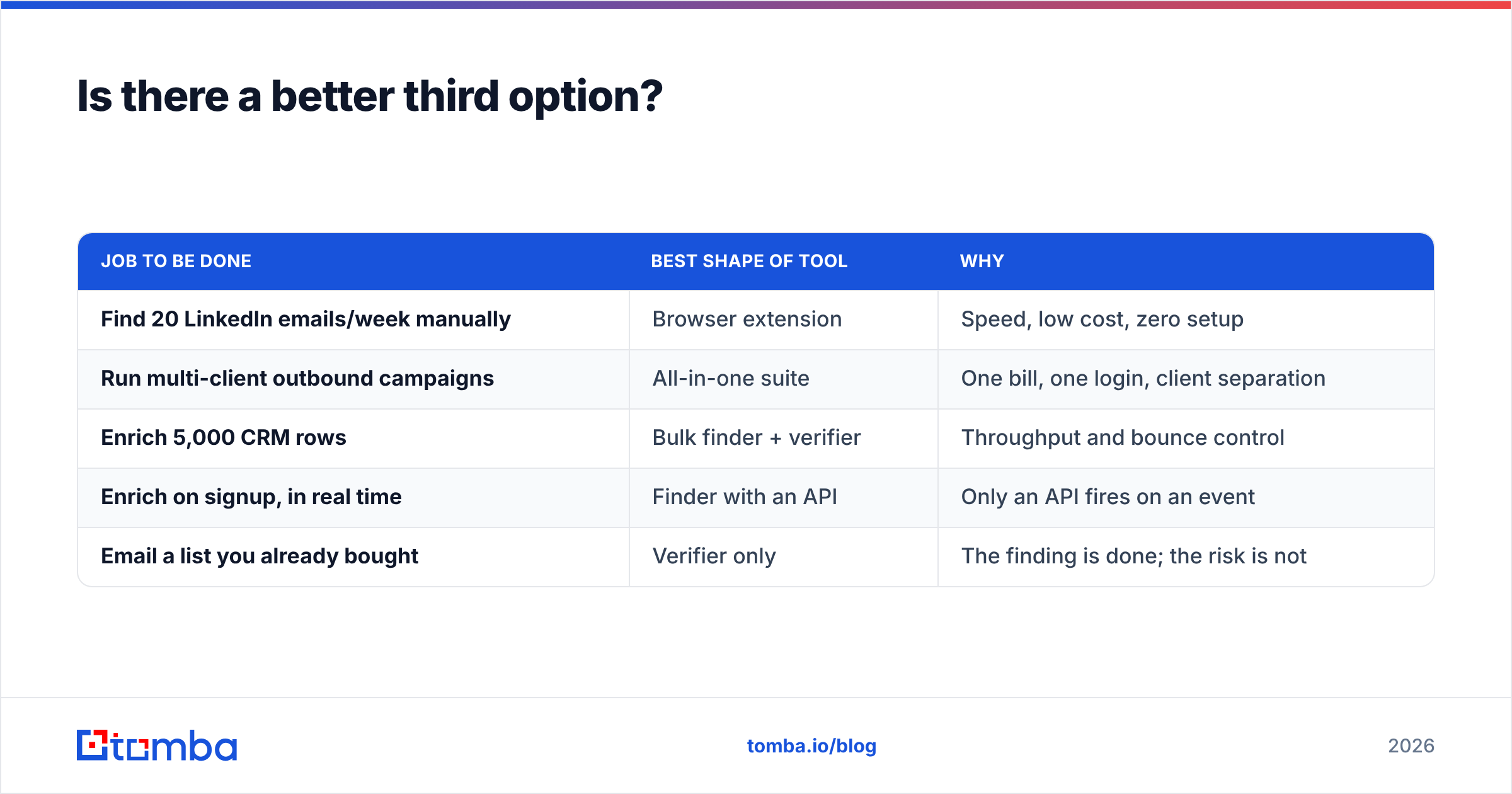 Diagram: Is there a better third option