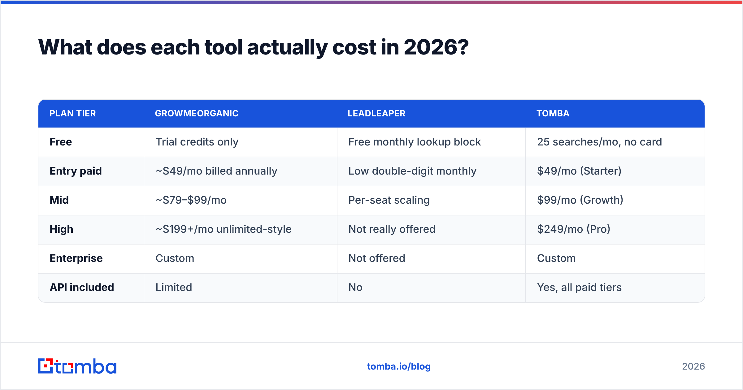 Diagram: What does each tool actually cost in 2026