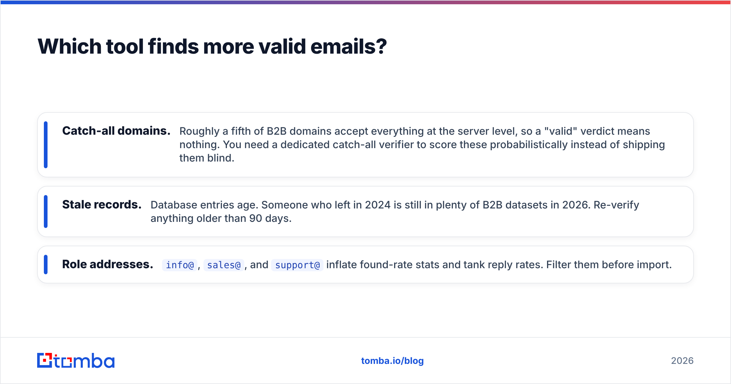 Diagram: Which tool finds more valid emails
