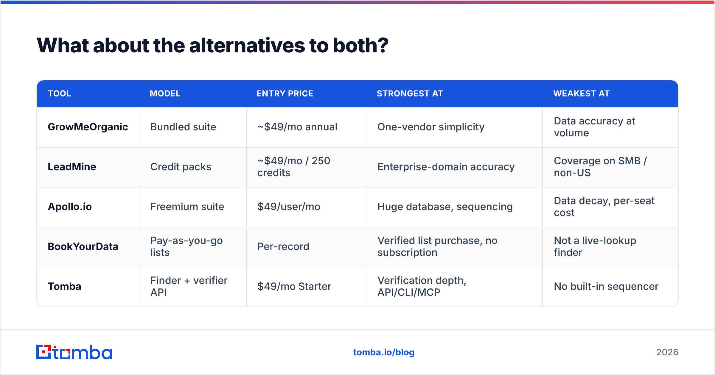 Diagram: What about the alternatives to both