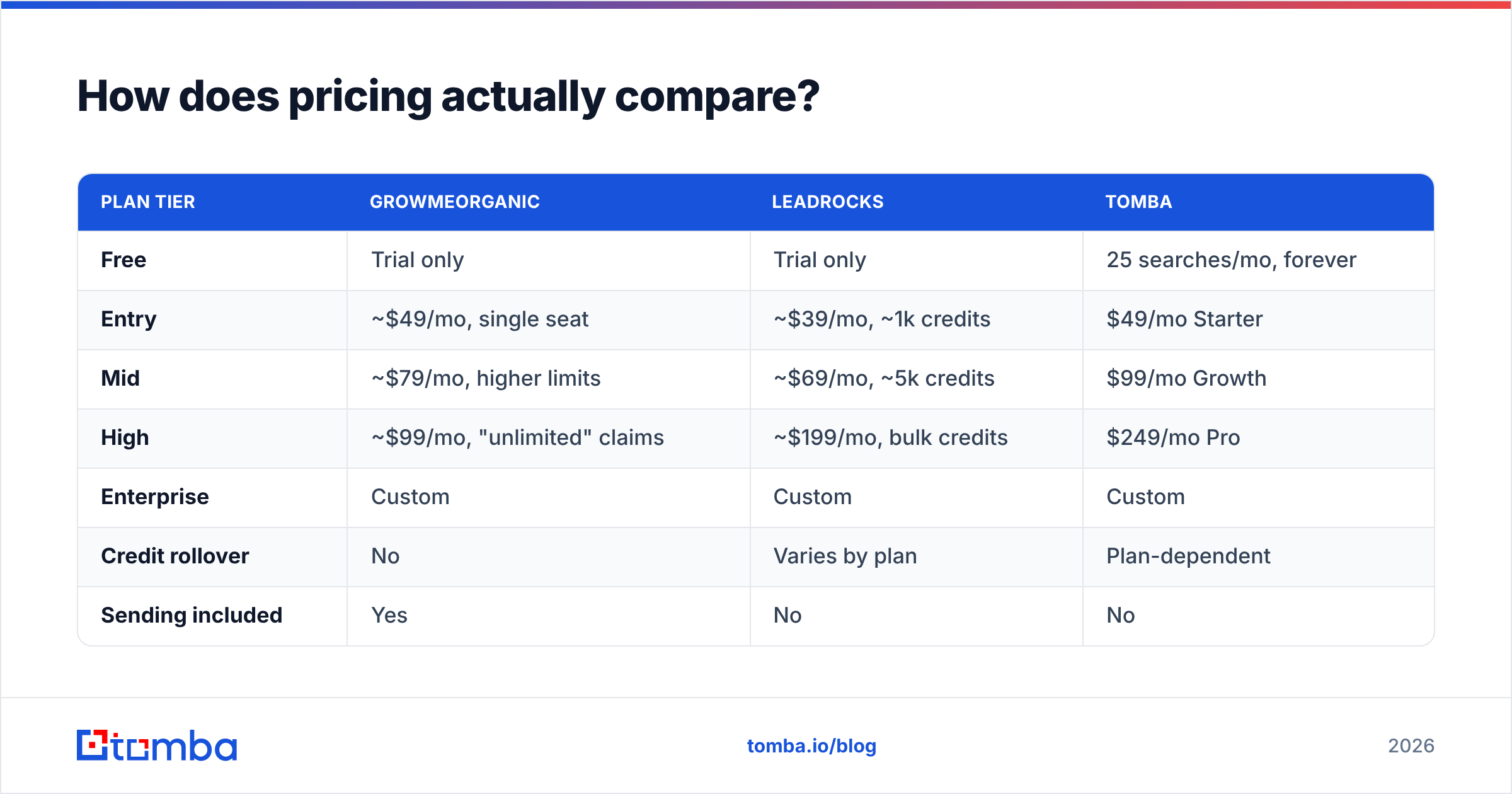 Diagram: How does pricing actually compare