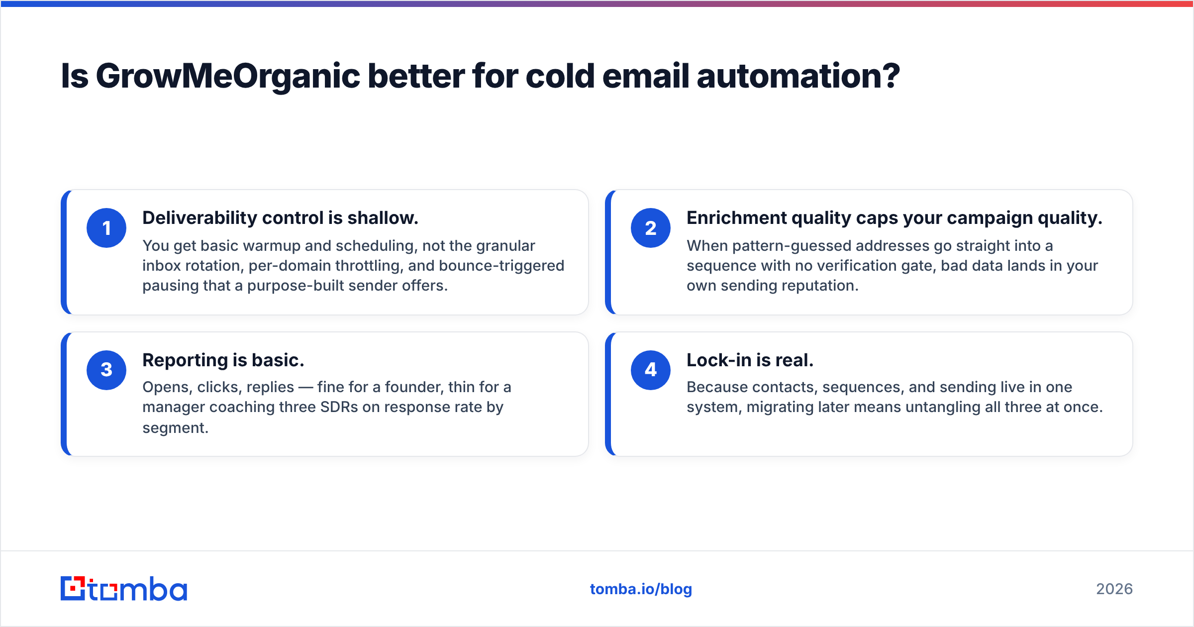 Diagram: Is GrowMeOrganic better for cold email automation