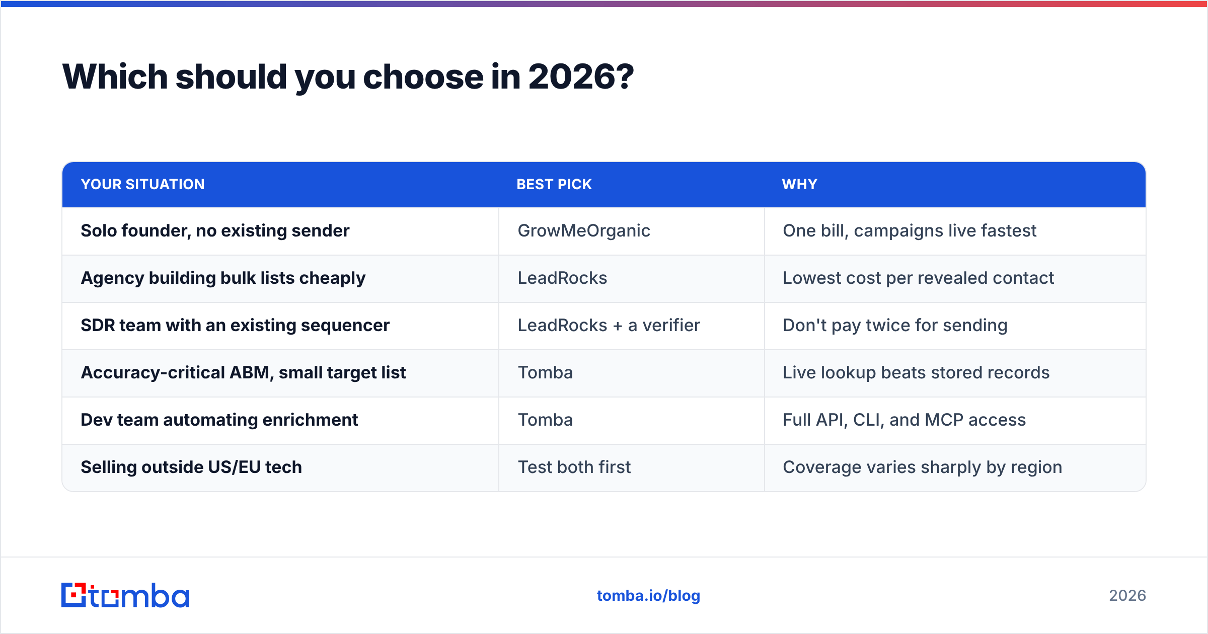 Diagram: Which should you choose in 2026