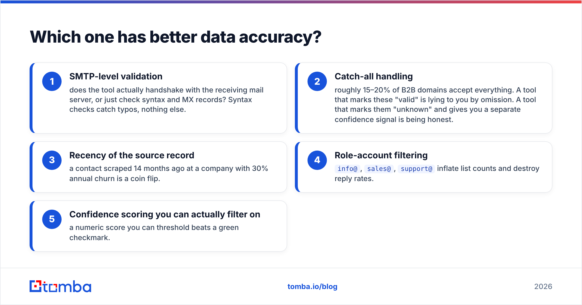GrowMeOrganic vs LeadsForge data accuracy compared side by side