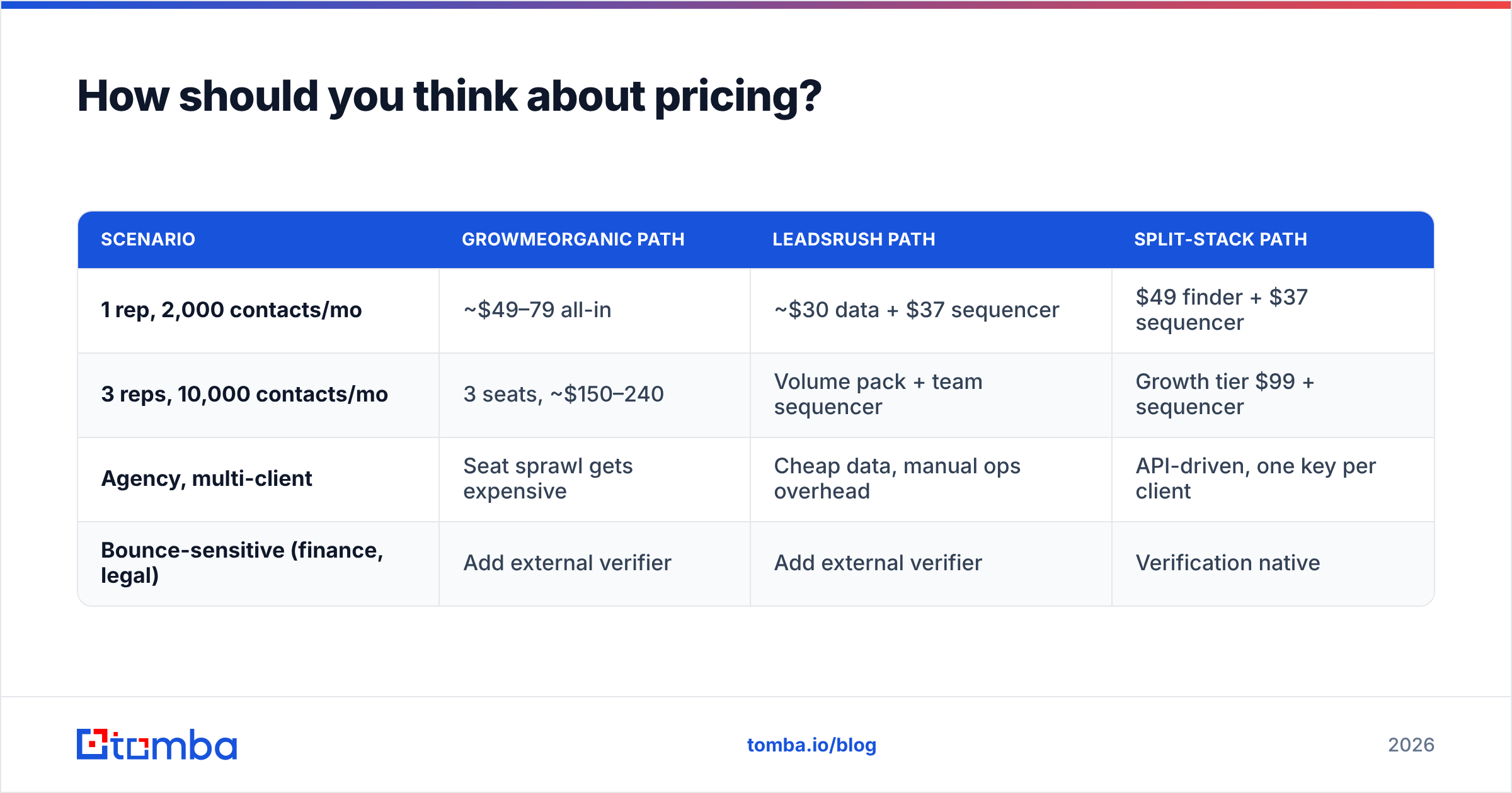 Diagram: How should you think about pricing