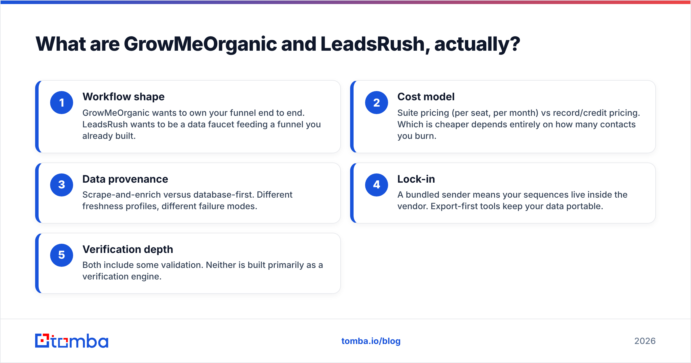 Diagram: What are GrowMeOrganic and LeadsRush, actually