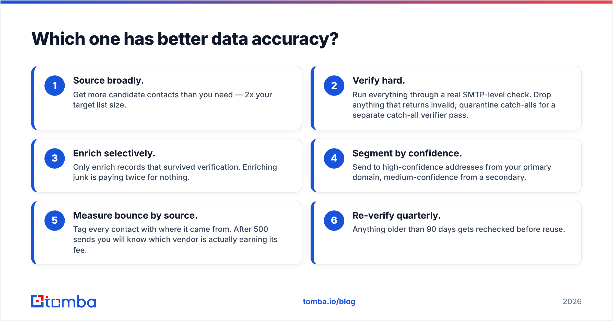 Diagram: which tool has better data accuracy