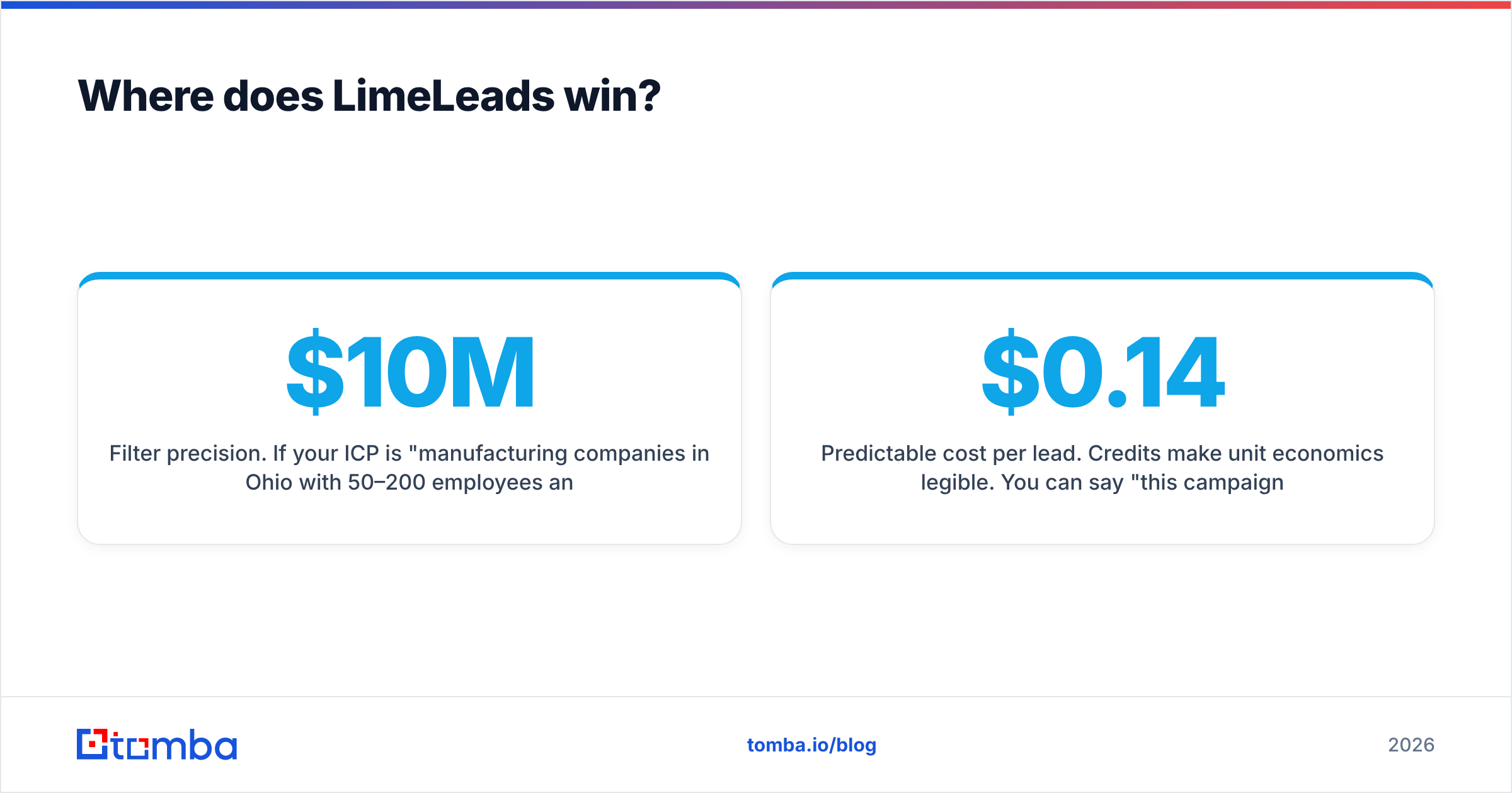Diagram: Where does LimeLeads win