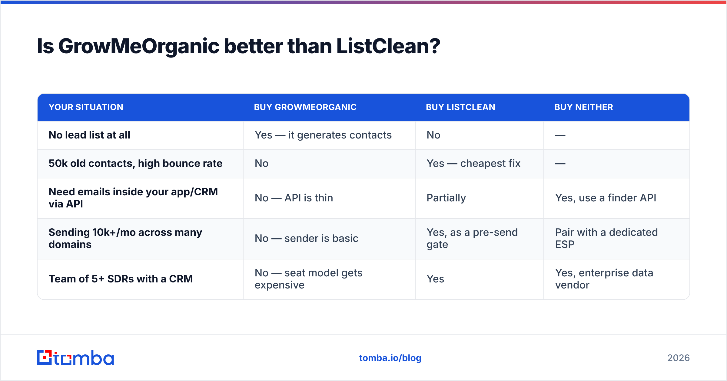 Diagram: Is GrowMeOrganic better than ListClean