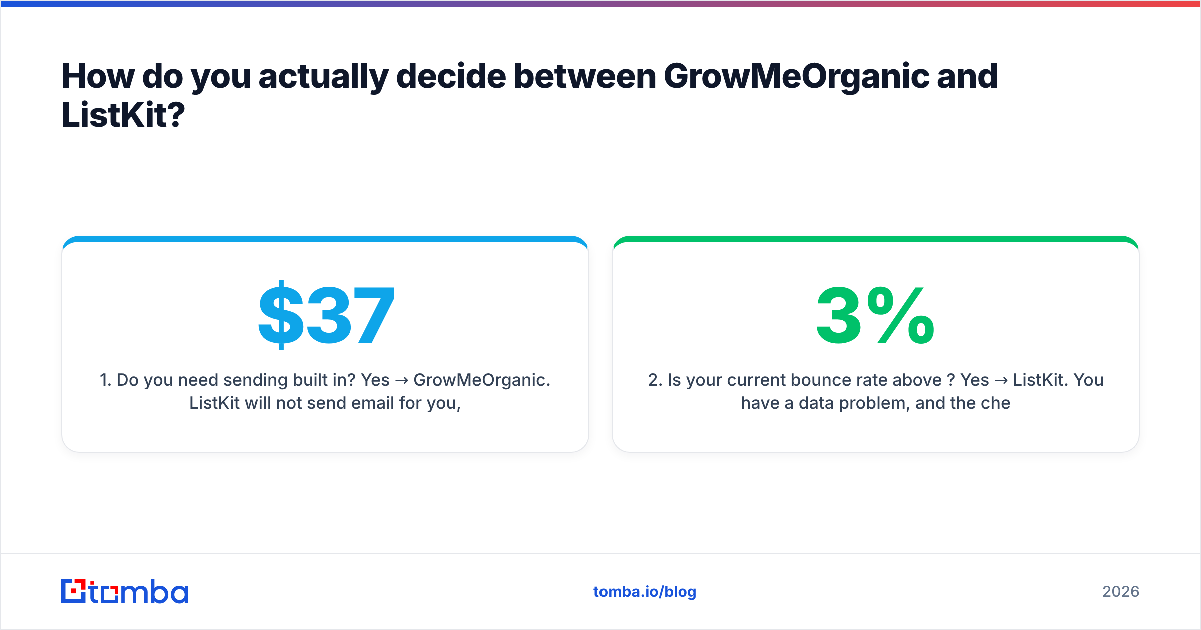 Diagram: How do you actually decide between GrowMeOrganic and ListKit
