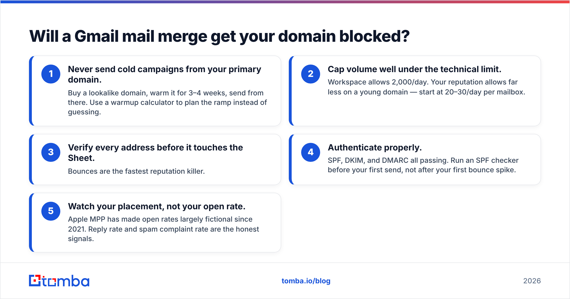 Diagram: Will a Gmail mail merge get your domain blocked