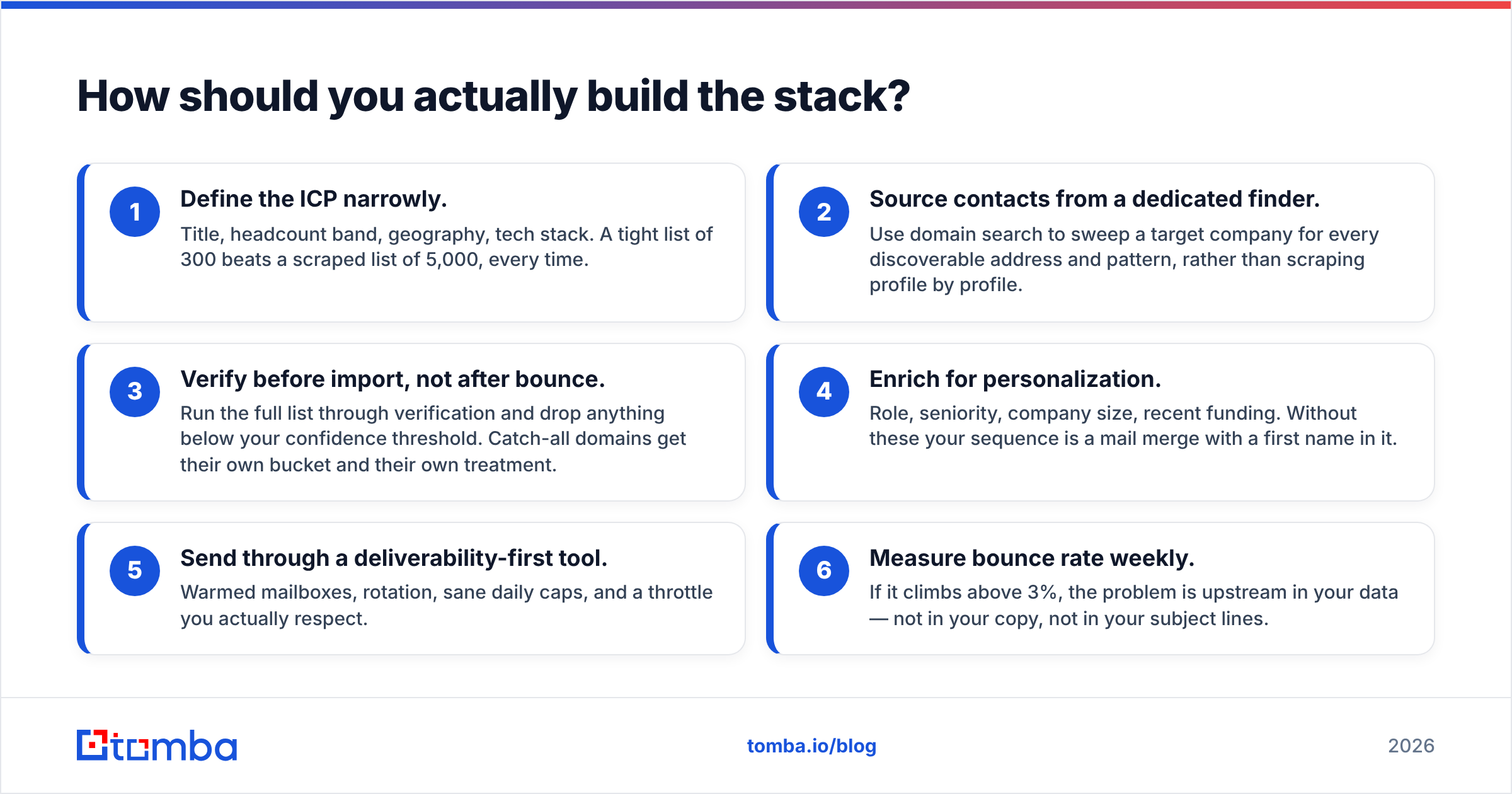 Diagram: How should you actually build the stack